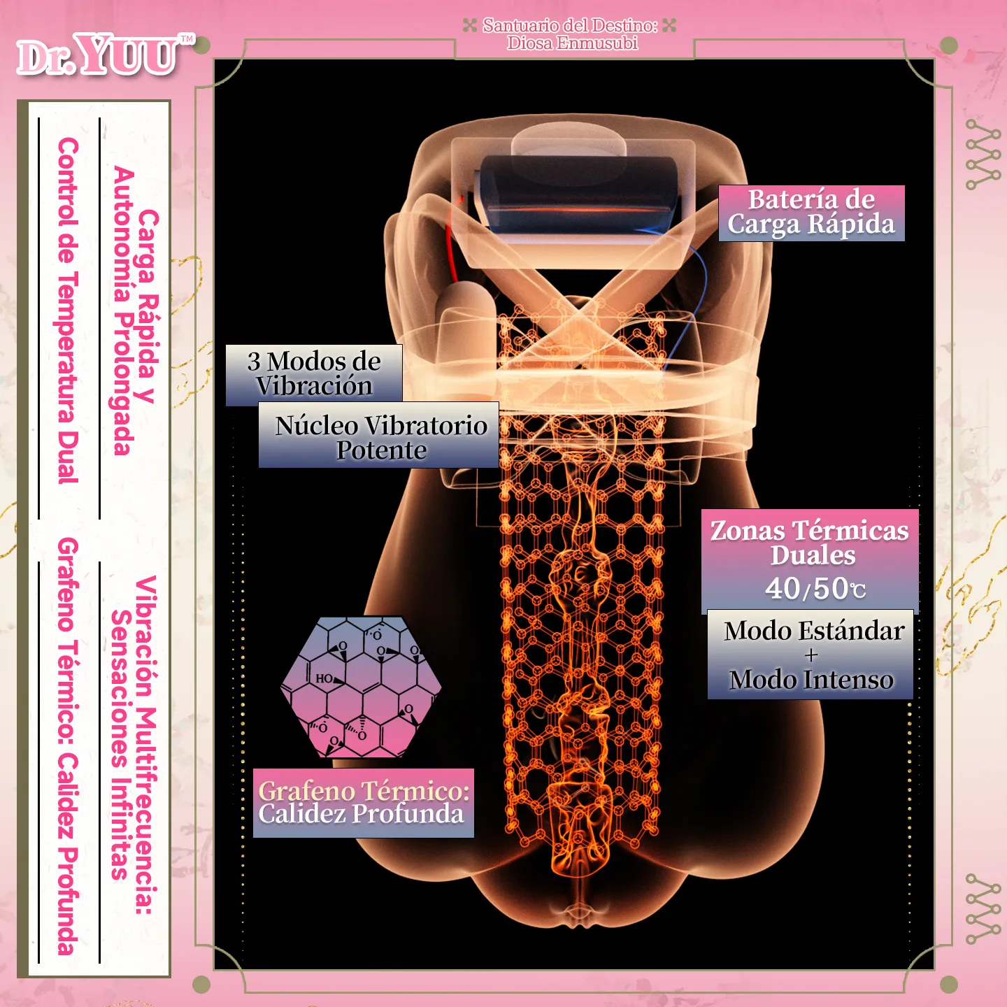 Características del Dr.YUU V5 incluyendo calidez profunda de grafeno y vibración multifrecuencia