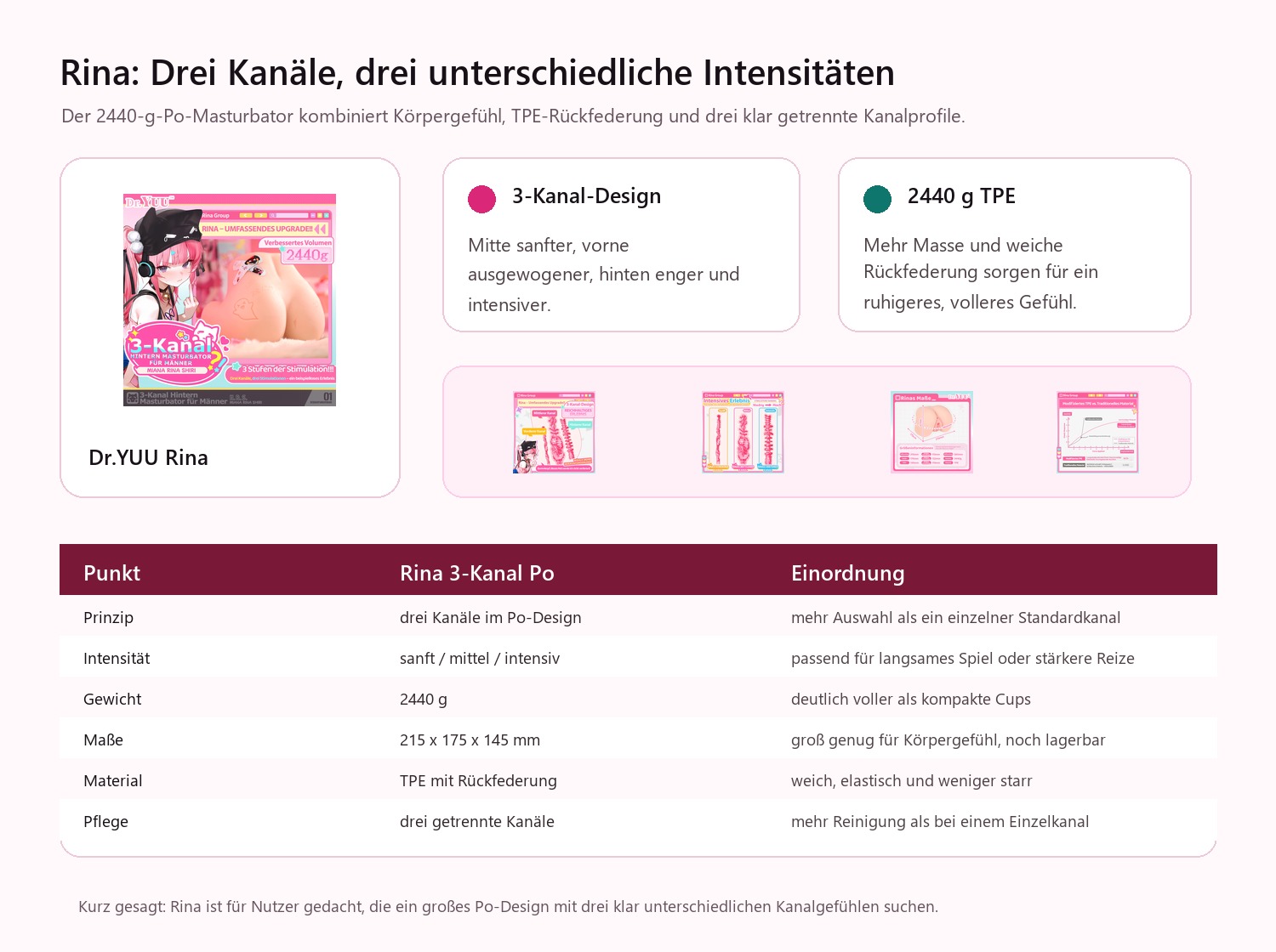 Dr.YUU Rina 3-Kanal Po-Masturbator Infografik mit drei Intensitäten, 2440 g TPE und Maßen