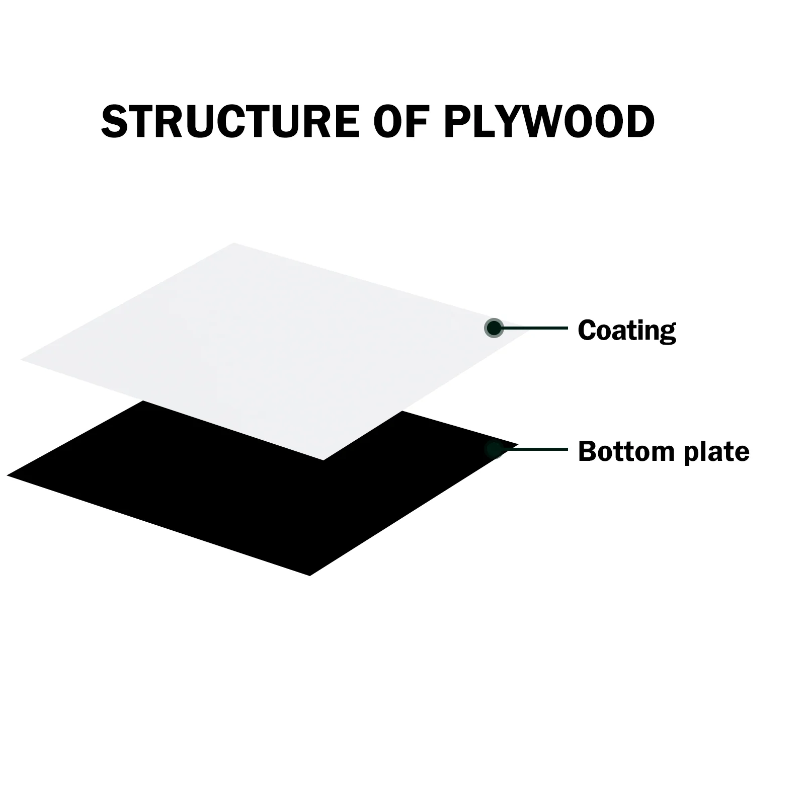 1.3mm White to Black Two-Tone Acrylic Sheet (4pcs)