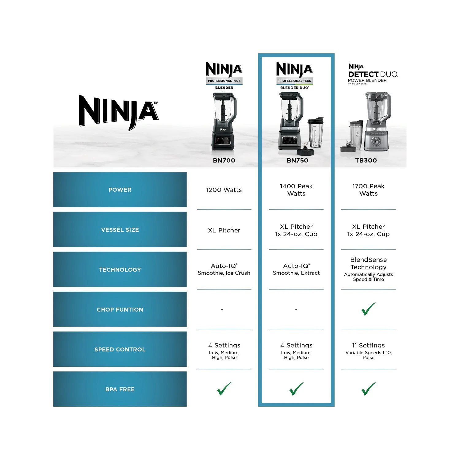 Ninja Professional Plus DUO Blender, 1400 W, 2 Auto-IQ Programs for Smoothies, Nutrient Extraction, 72 oz* Total Crushing Pitcher & (1) 24 oz To-Go Cup, Black, BN750 - Image 11