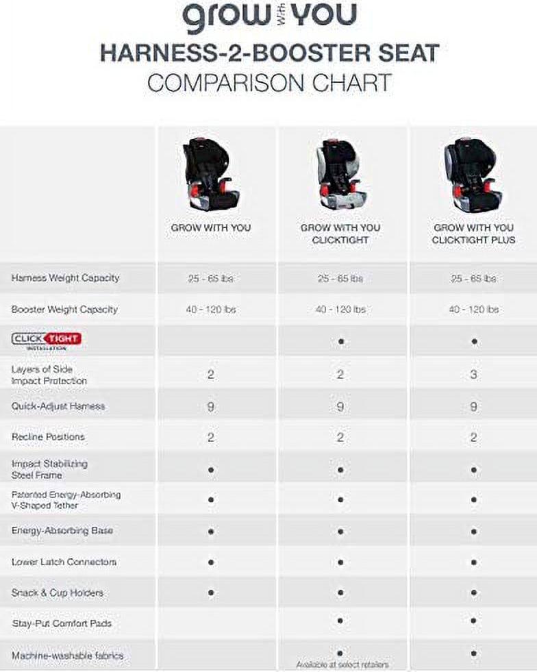 Britax Grow With You ClickTight Harness-2-Booster Car Seat. 2-in-1 High Back Booster. Cool Flow Grey - Image 10