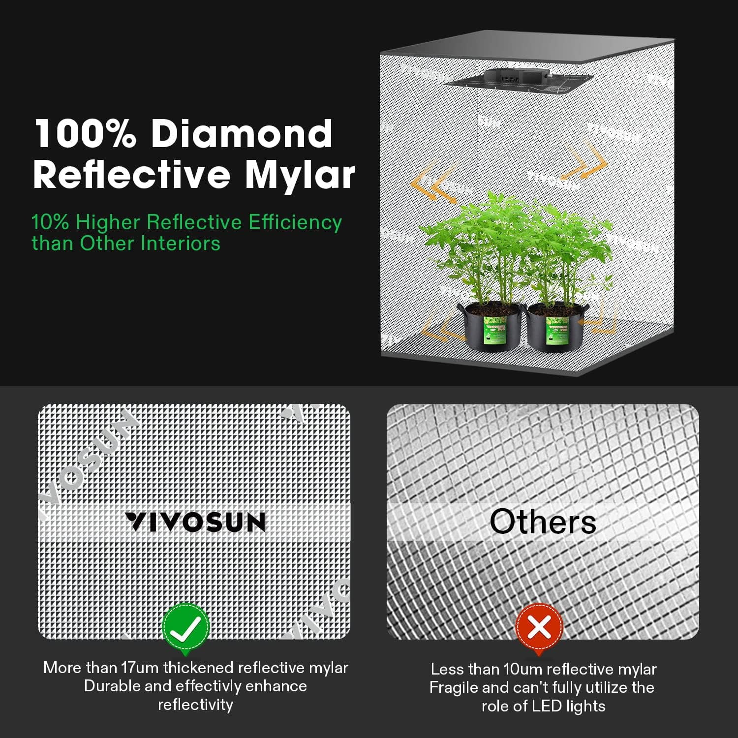 VIVOSUN GIY Smart Grow Tent System 2x2, WiFi-Integrated Grow Tent Kit, with Automate Ventilation and Circulation, Schedule Full Spectrum 100W LED Grow Light, and GrowHub E42A Controller - Image 11