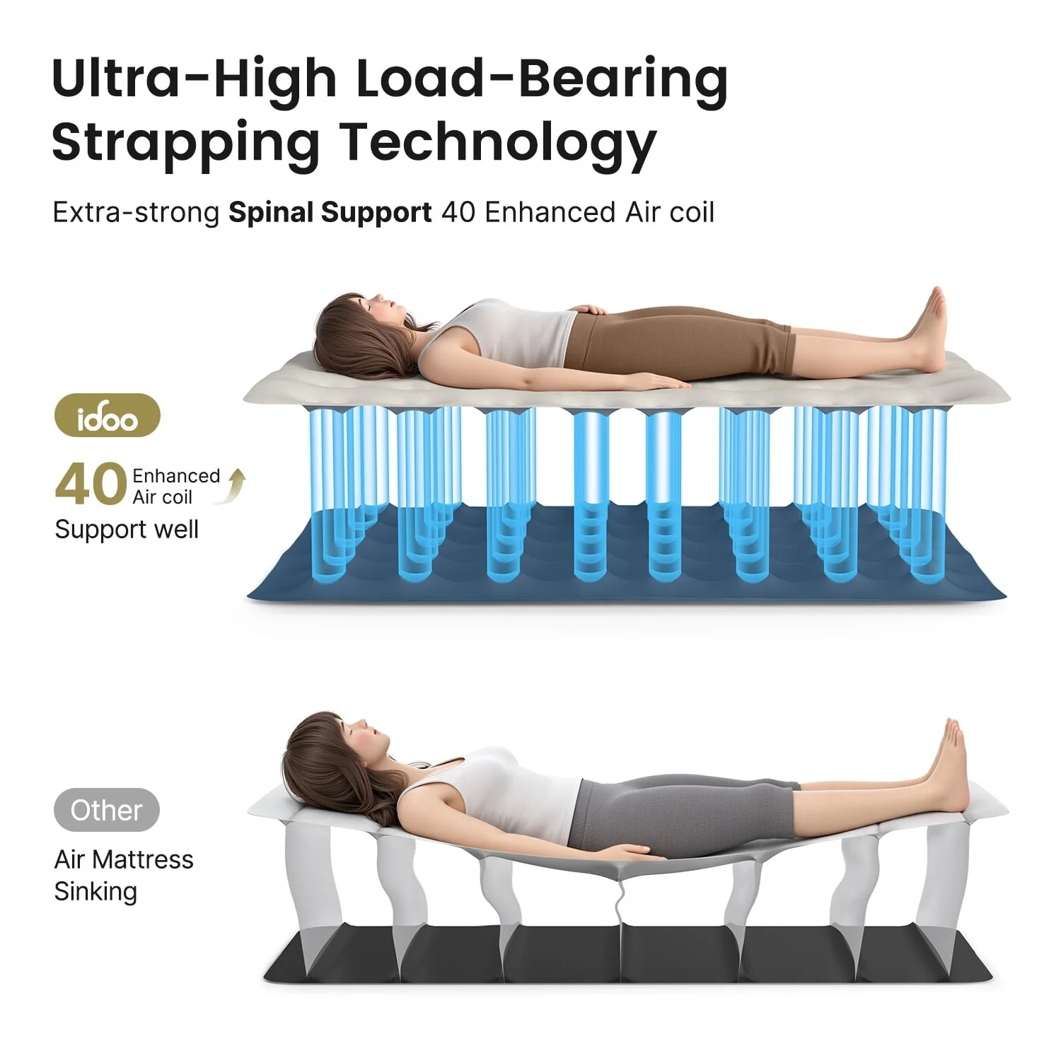 Premium Queen Size Air Mattress 18" Elevated Airbed with Built-in Pump Camping - Image 2