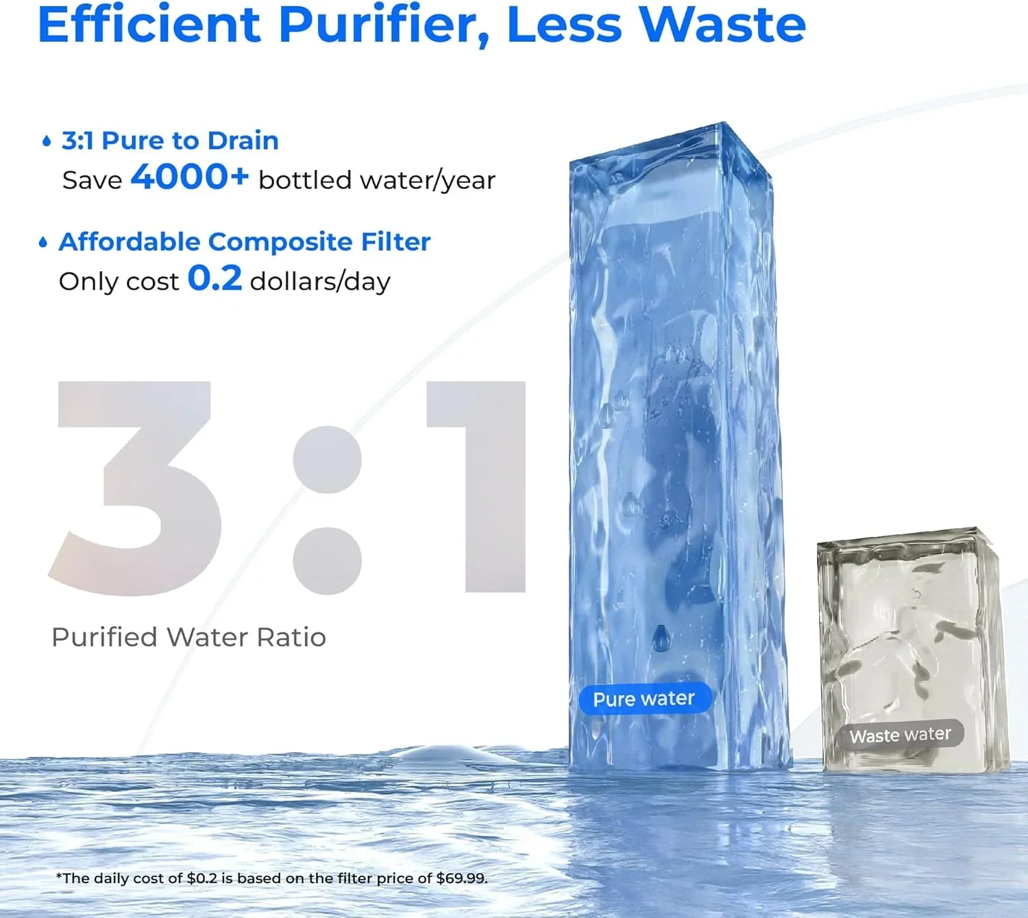 Waterdrop WD-A2 Countertop Reverse Osmosis System 3:1 Purified Water to Drain Ratio