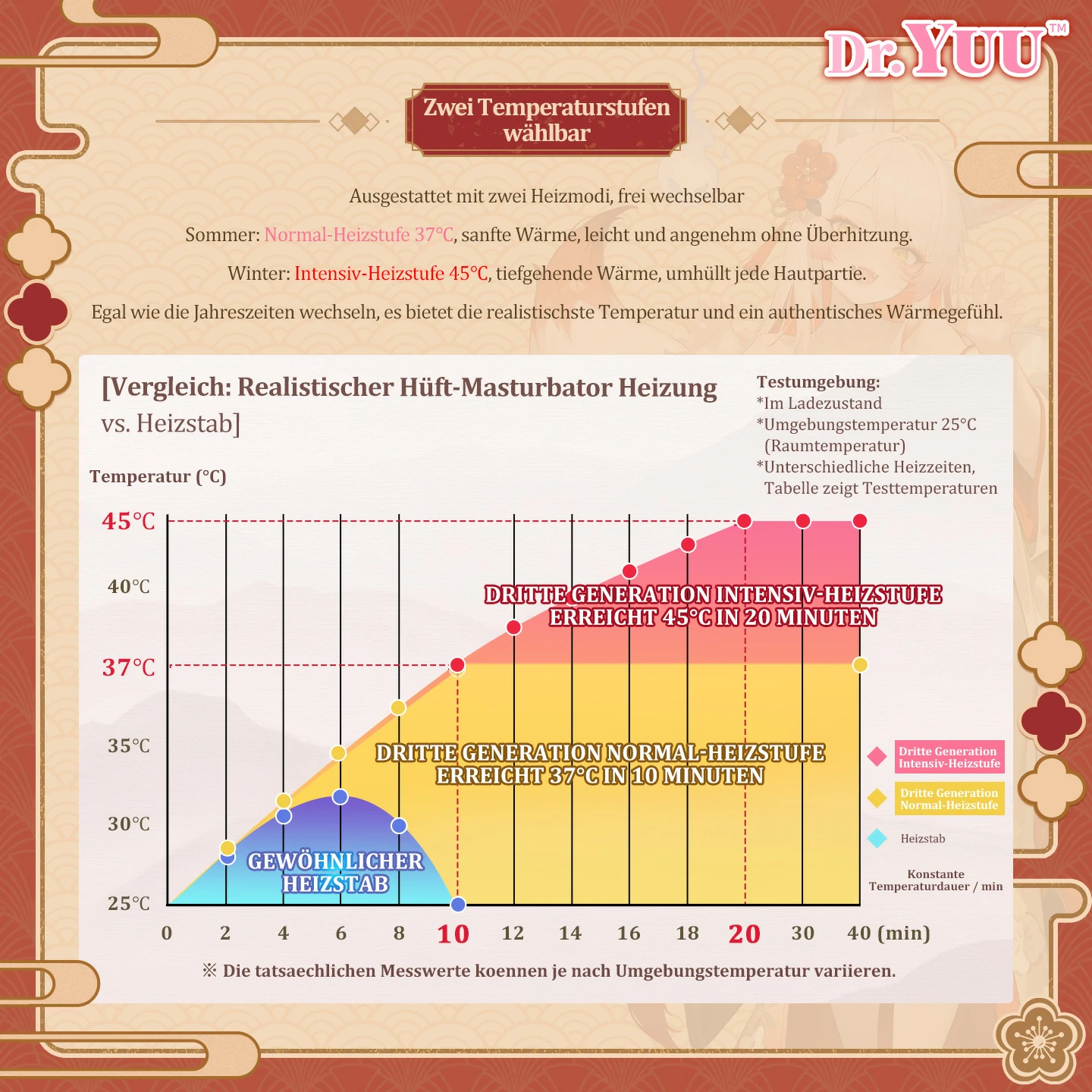 Dr.YUU Inari Shirayuki Hüft-Masturbator mit Dual-Heizung und Vibrations-Ei – Bild 4