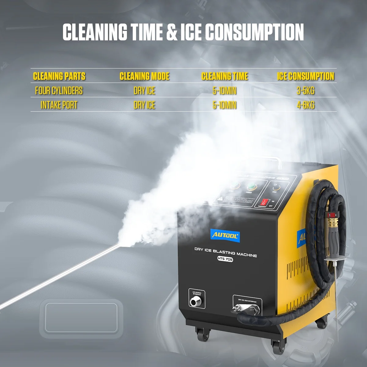 AUTOOL Automotive Dry Ice Cleaning Machine Car Engine Throttle Carbon Deposit Cleaner Exhaust Pipe Pressure Washer 110V/220V Dry Ice Blasting Clean Machine for All Cars, HTS705 - Image 4
