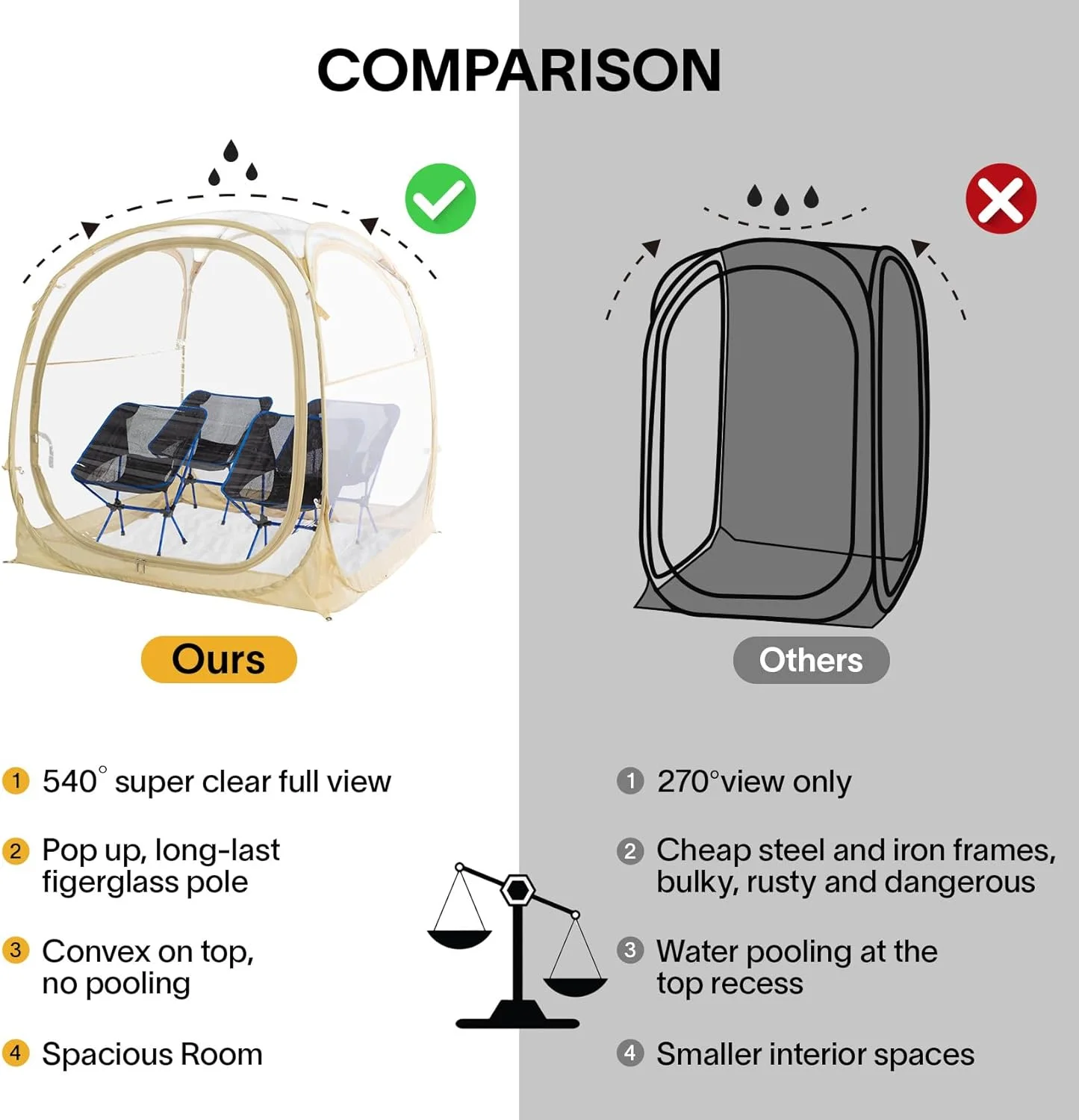 Lenotos Pop Up Sports Tent, Instant Clear Bubble Tent, with Removable Top Cover, Outdoor All Weather Shelter, for Watching Sports, Cheering, Fishing and Camping 1-2 People(M) - Image 3