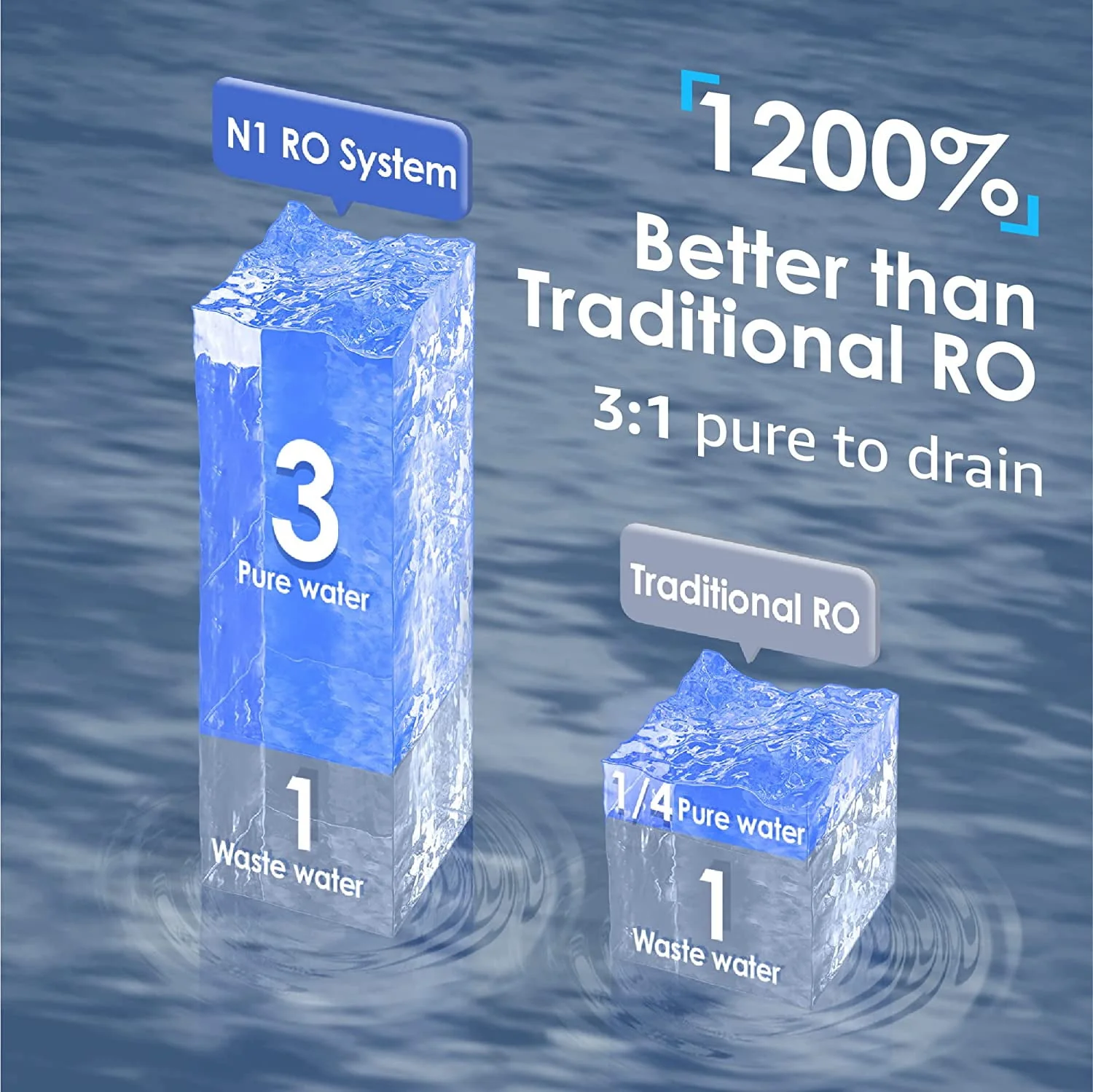 Waterdrop N1 Countertop Reverse Osmosis Water Filter System, TDS Reduction, Filter Life Reminder, Automatic Flushing, 3:1 Pure to Drain, UV Sterilization, No Installation Required - Image 6