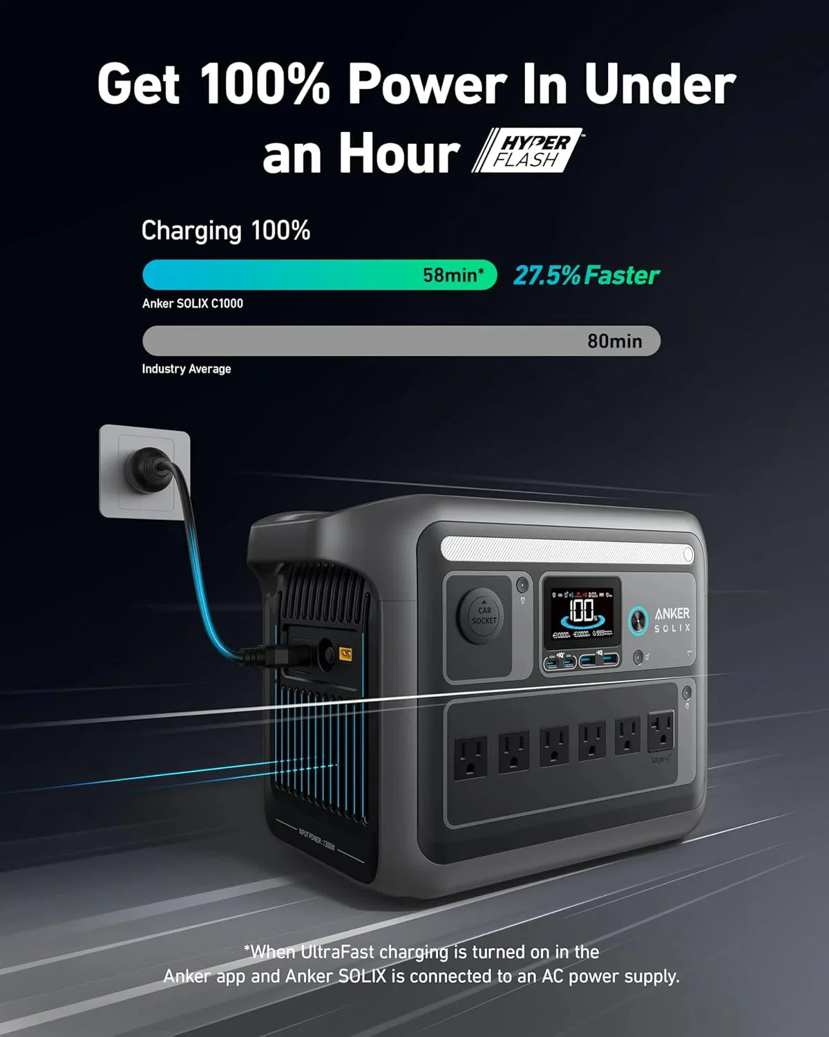 Anker SOLIX C1000 Portable Power Station with 200W Solar Panel, 1800W Solar Generator, 1056wh LFP (LiFePO4) Battery, 6 AC Outlets, Up to 2400W for Home, Power Outages, and Outdoor Camping