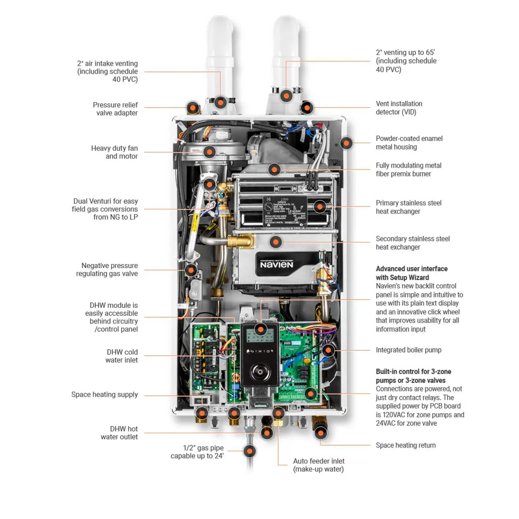 Navien NCB-240/130H Condensing Combi Boiler