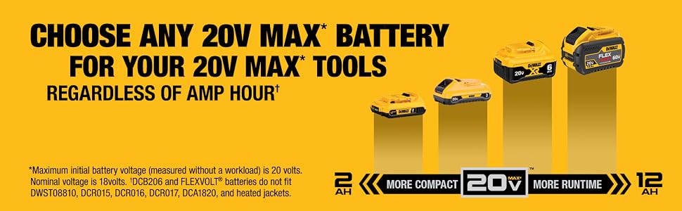 20v max battery for 20v max tools