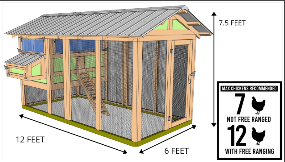 Outdoor Chicken Coop - 6′x12′x7.5′