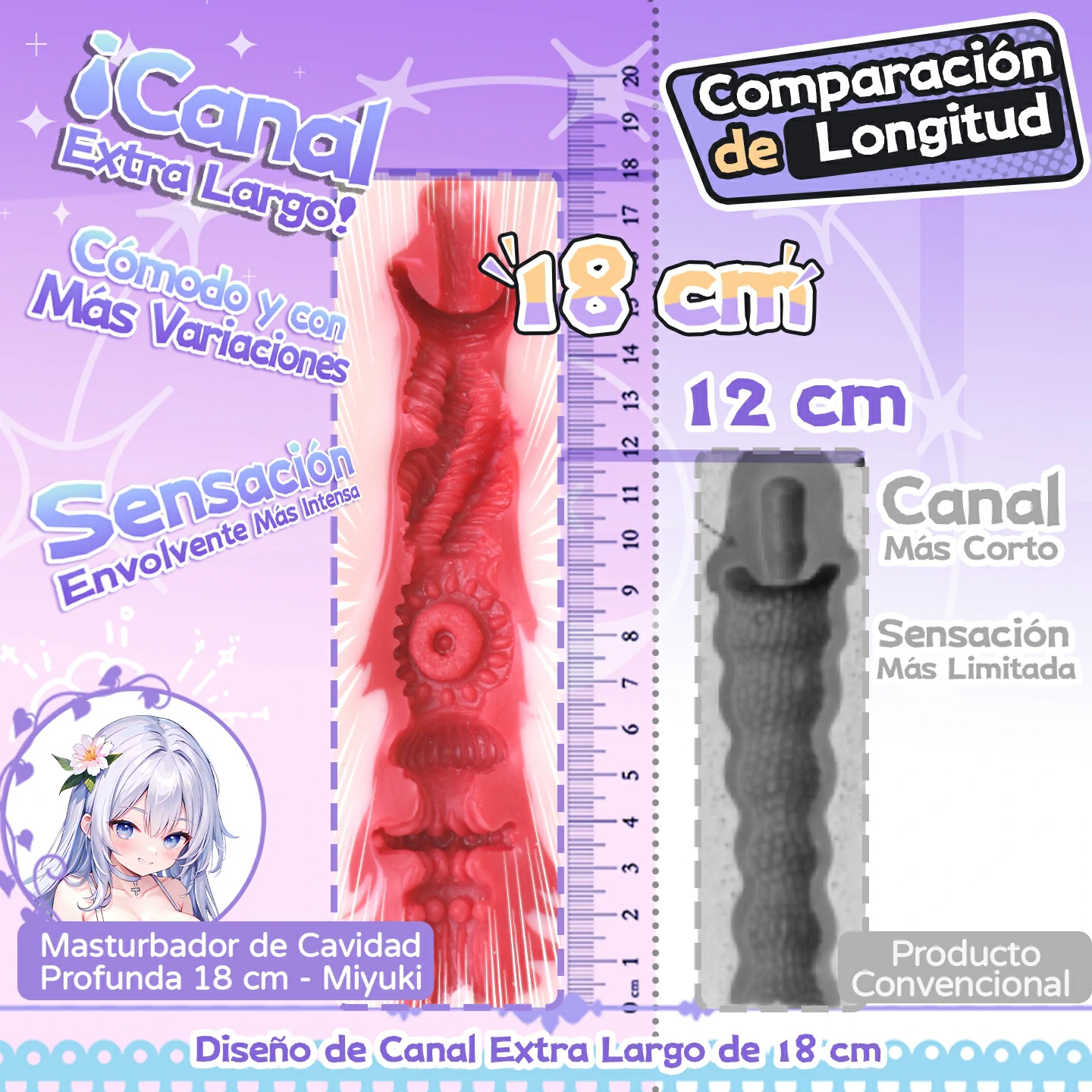 Comparación del canal extra largo de 18 cm del masturbador Dr.YUU Miyuki con diseño profundo.