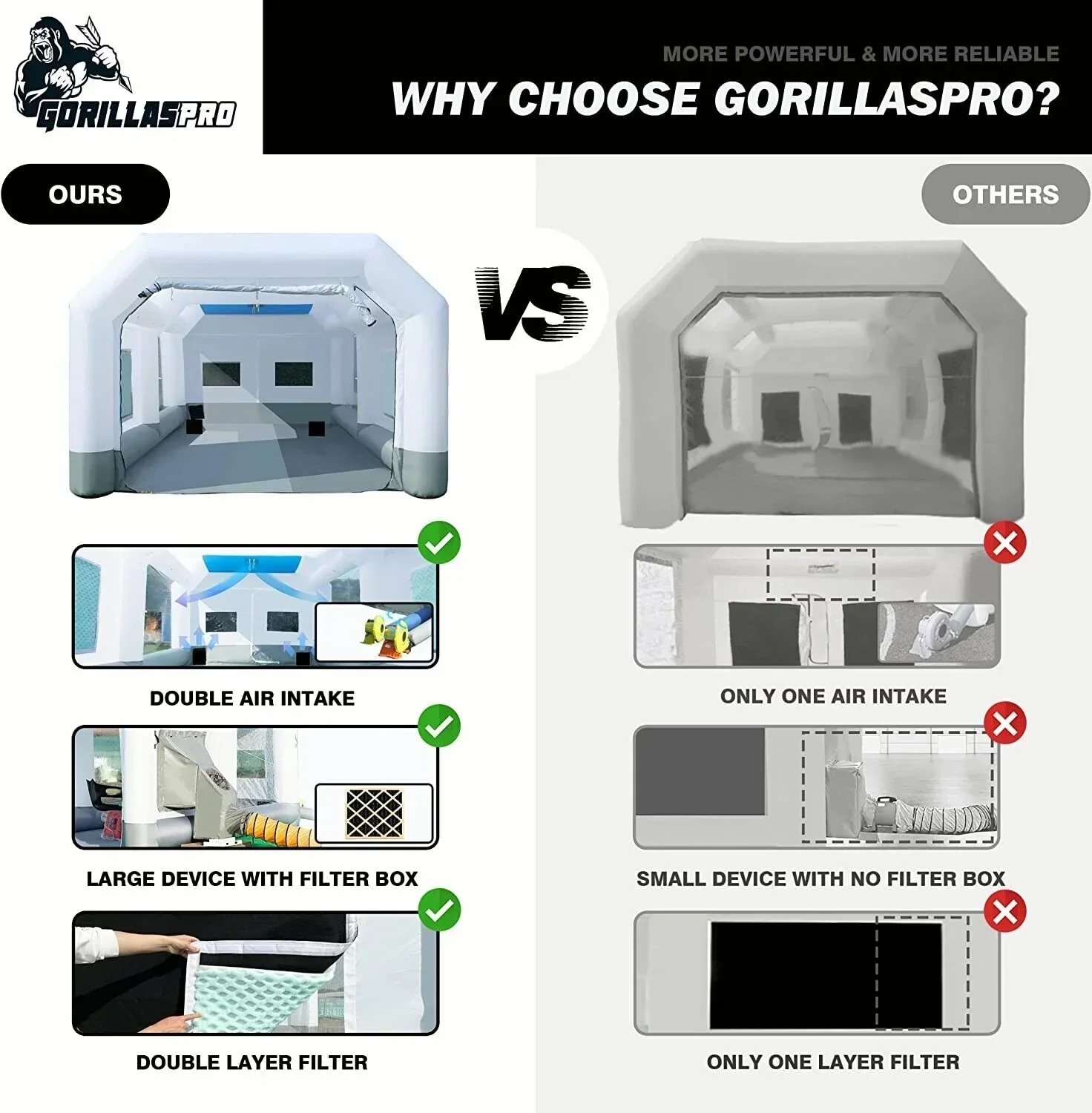 GORILLASPRO Portable Inflatable Paint Booth 13 x 10 x 8 Ft With 750W Blower - Image 6 GORILLASPRO Portable Inflatable Paint Booth 13 x 10 x 8 Ft With 750W Blower - Image 6