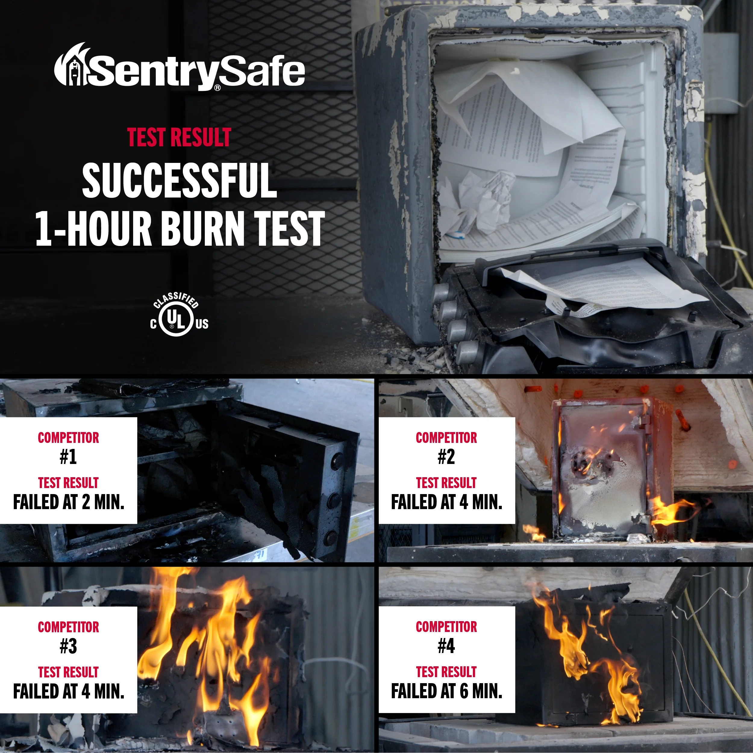 SentrySafe SFW205DPB Fire and Water-Resistant Safe with Dial Lock, 2.0 cu. ft. - Image 2
