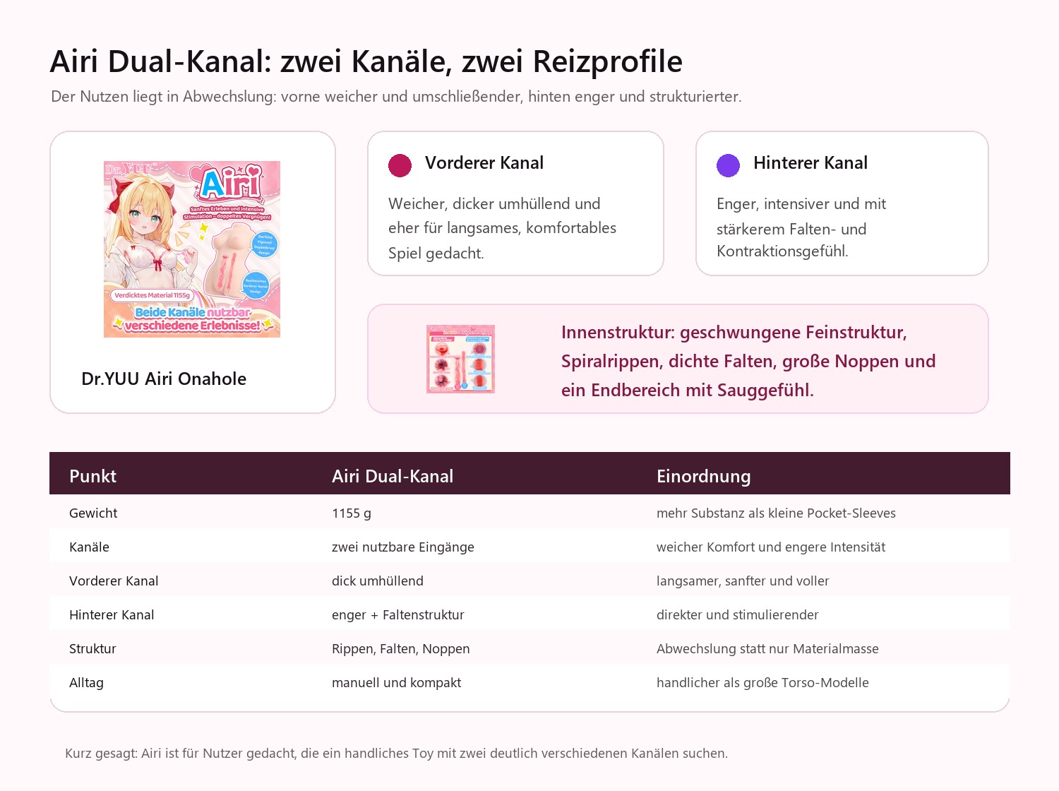 Dr.YUU Airi Dual-Kanal Onahole Vergleich vorderer und hinterer Kanal mit 1155 g Gewicht