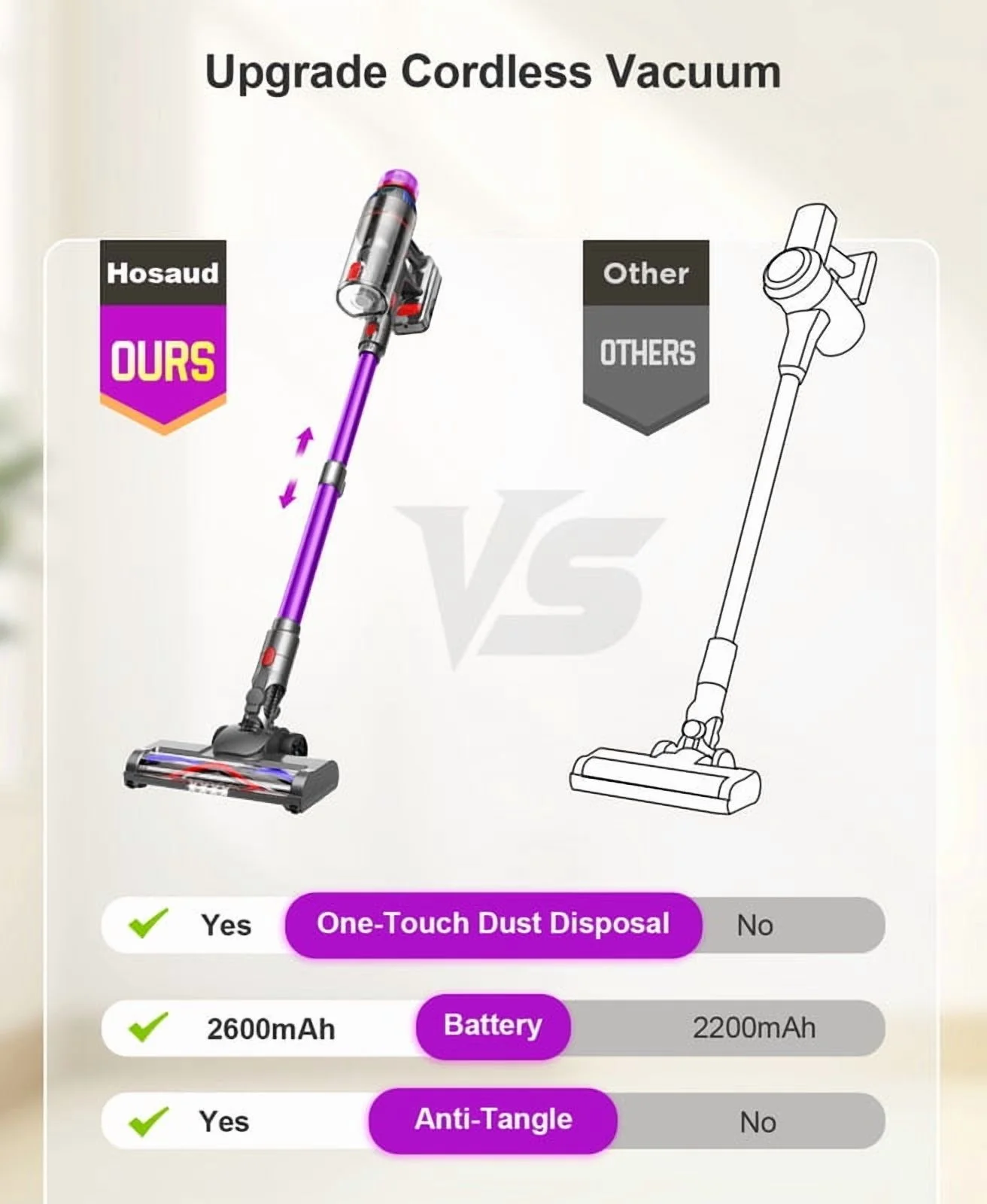 Hosaud Cordless Vacuum Cleaner - 45000pa 550W 55mins 2600mAh Lightweight Stick Vacuum Cleaners for Home Pet Hair Carpet Floor Purple - Image 10