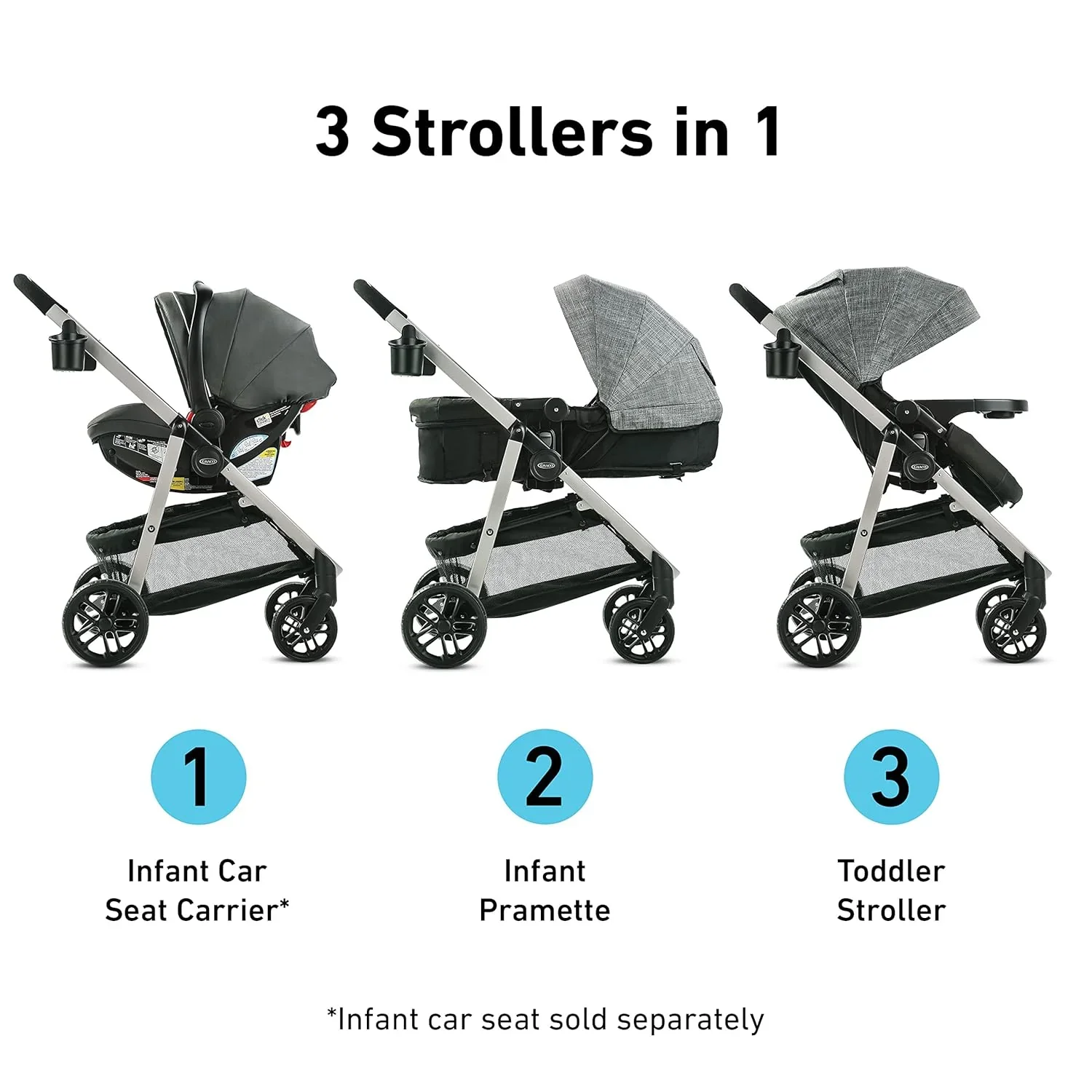 3-in-1 Travel System: Stroller & Infant Car Seat Combo