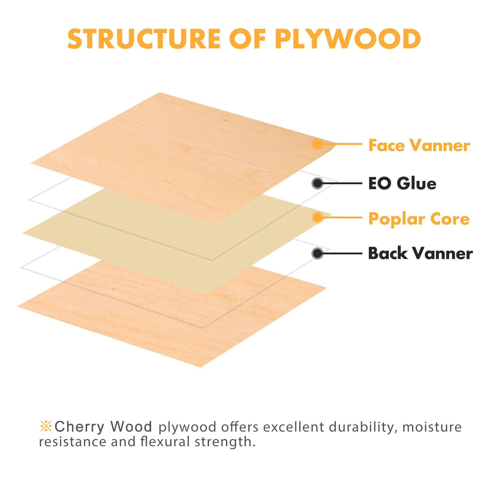 3mm Cherrywood Plywood (6pcs)