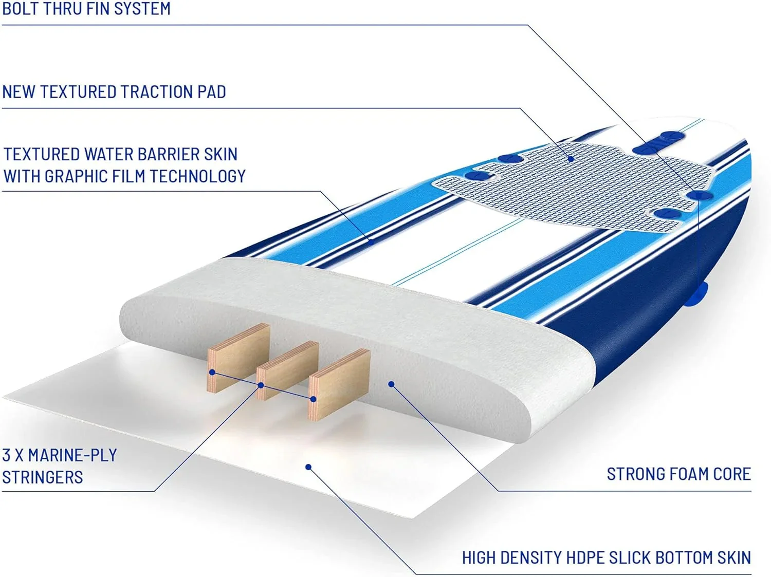8ft Soft Top Foam Surfboard, EPS Core, 3 Stringers, Wax-Free Longboard, 200lb Capacity - Image 5 8ft Soft Top Foam Surfboard, EPS Core, 3 Stringers, Wax-Free Longboard, 200lb Capacity - Image 5