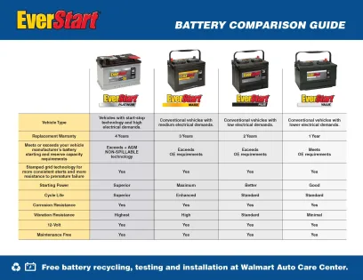 EverStart Maxx Lead Acid Automotive Battery, Group Size 51R 12 Volt, 500 CCA