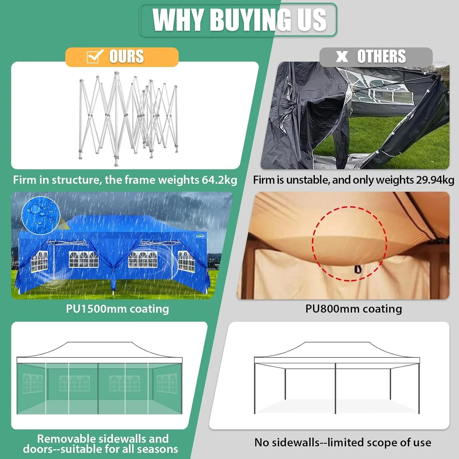 COBIZI 10x20 Heavy Duty Pop up Canopy Tent with 6 sidewalls Easy Up Commercial Outdoor Canopy Wedding Party Tents for Parties All Season Wind & Waterproof Gazebo with Roller Bag,Black(Frame Thickened)