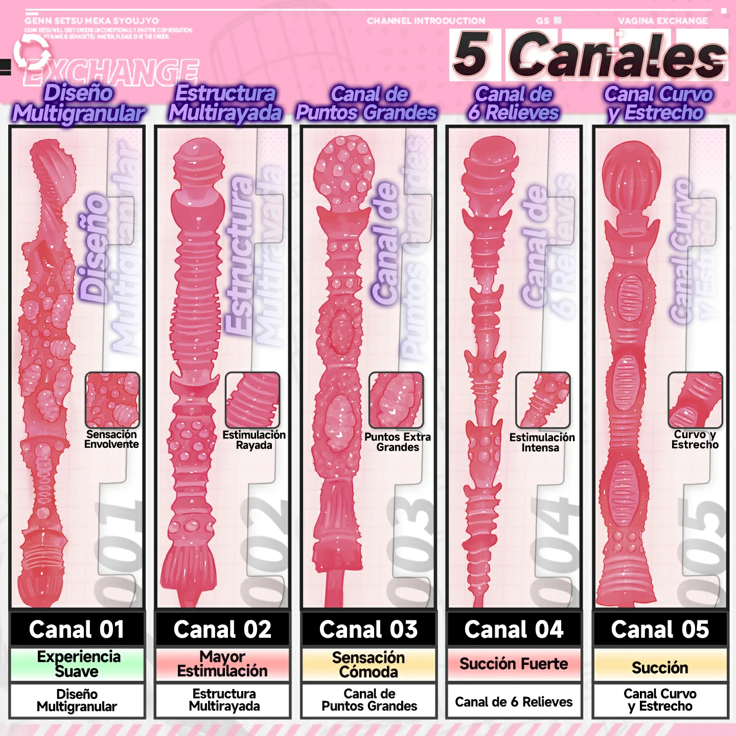 Vista de 5 canales intercambiables con texturas para masturbador masculino Dr.YUU.
