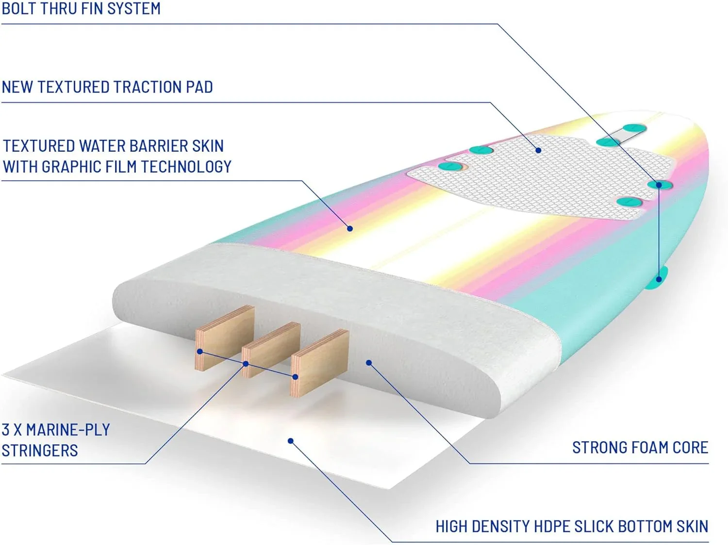 8ft Soft Top Foam Surfboard, EPS Core, 3 Stringers, Wax-Free Longboard, 200lb Capacity - Image 13 8ft Soft Top Foam Surfboard, EPS Core, 3 Stringers, Wax-Free Longboard, 200lb Capacity - Image 13