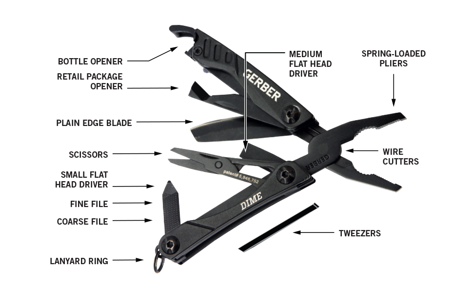 Dime Multitool Anatomy Image