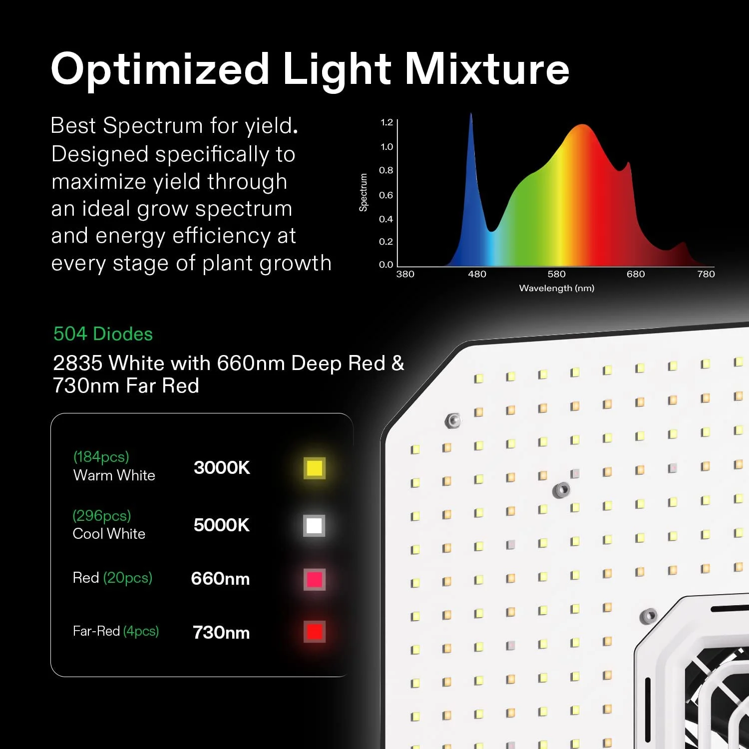 VIVOSUN GIY Smart Grow Tent System 2x2, WiFi-Integrated Grow Tent Kit, with Automate Ventilation and Circulation, Schedule Full Spectrum 100W LED Grow Light, and GrowHub E42A Controller - Image 17