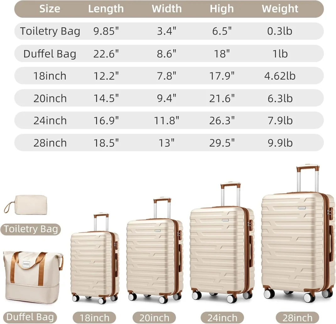 6-Piece Hardshell Luggage Set with Expandable Spinner Suitcases & TSA Lock, 25% Extra Capacity, Duffel Bag & Toiletry Kit, Cream ABS Suitcases - Image 10