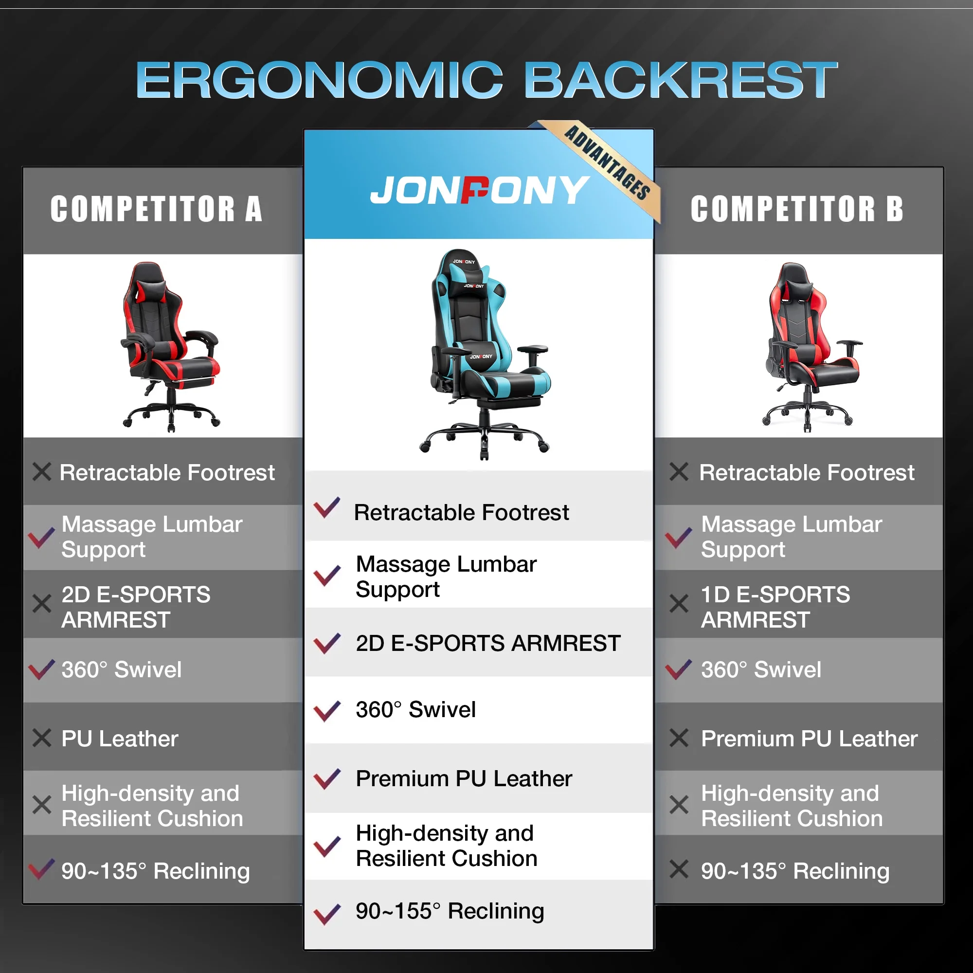 JONPONY Big and Tall 500LBS Gaming Chair, Ergonomic Design, Gamer Chair PU Leather with Footrest and Lumbar Support, High Back Office Chair Support 8 Hours Long Sitting,Red Computer Chair,Red - Image 56