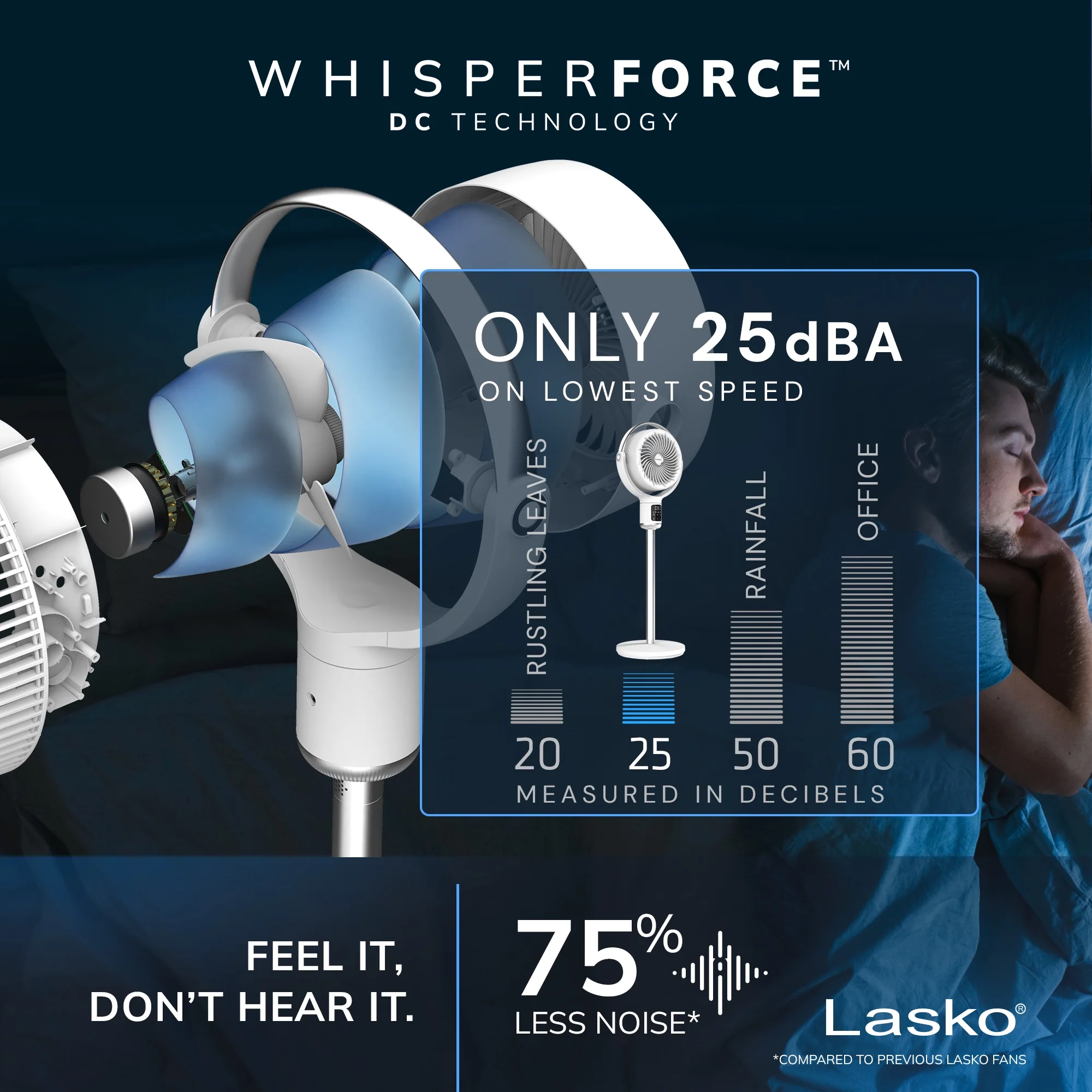 Lasko Whirlwind 7- 24-Speed Orbital Motion 25ft/s Airflow Remote Control Pedestal Fan, APDC301 - Image 5