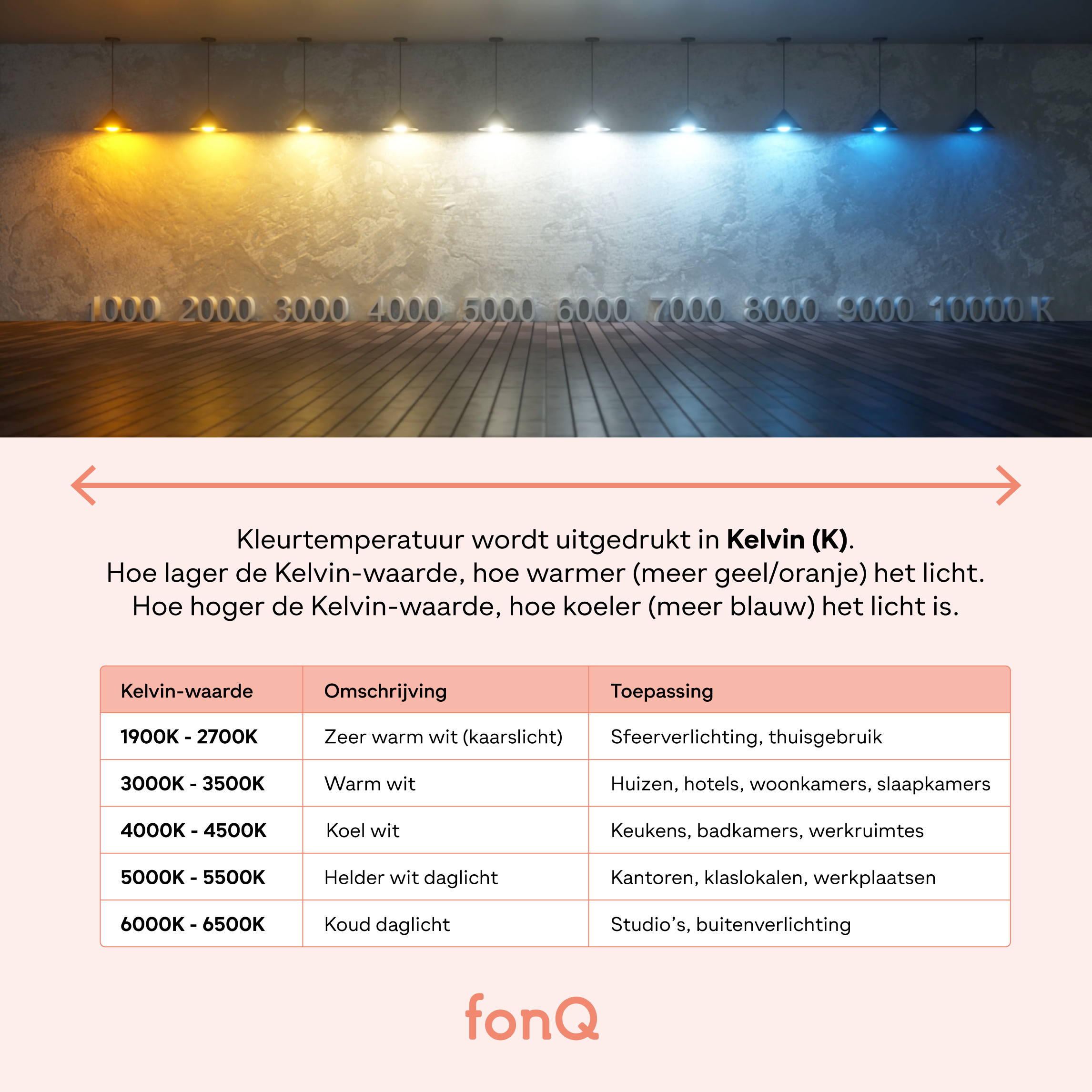 Kartell Battery Oplaadbare Tafellamp - Pastel Orange