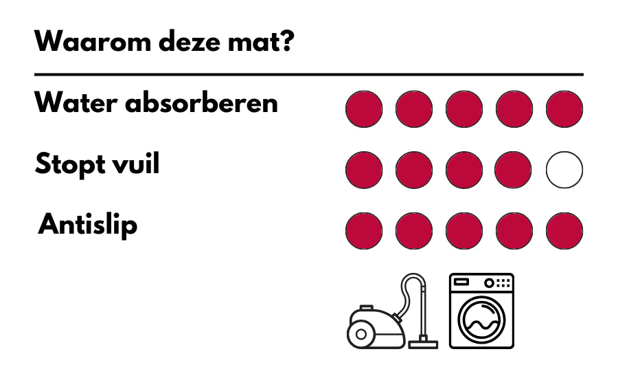 MD Entree - Schoonloopmat - Soft&Clean - 50 x 75 cm - Maroon