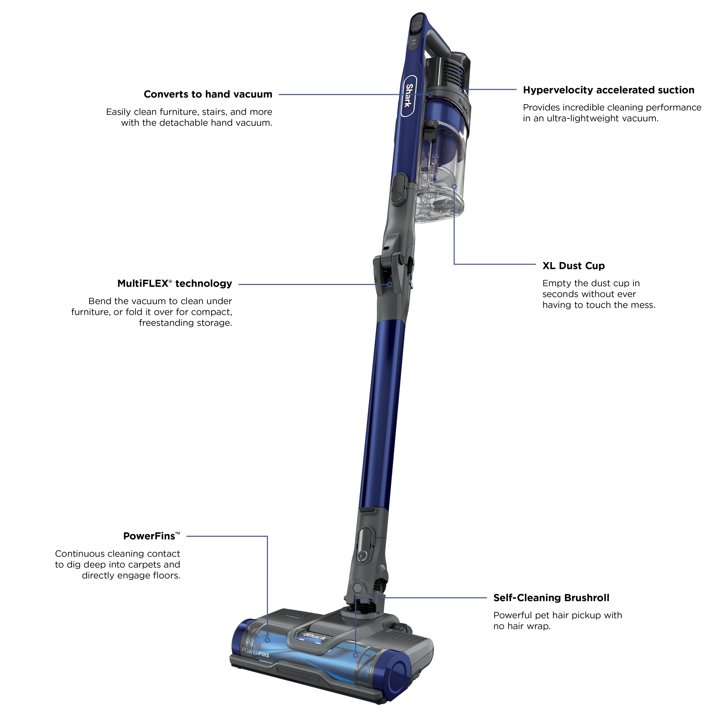 Shark Pet Pro Cordless Stick Vacuum with MultiFLEX, Blue, IZ340H - Image 16