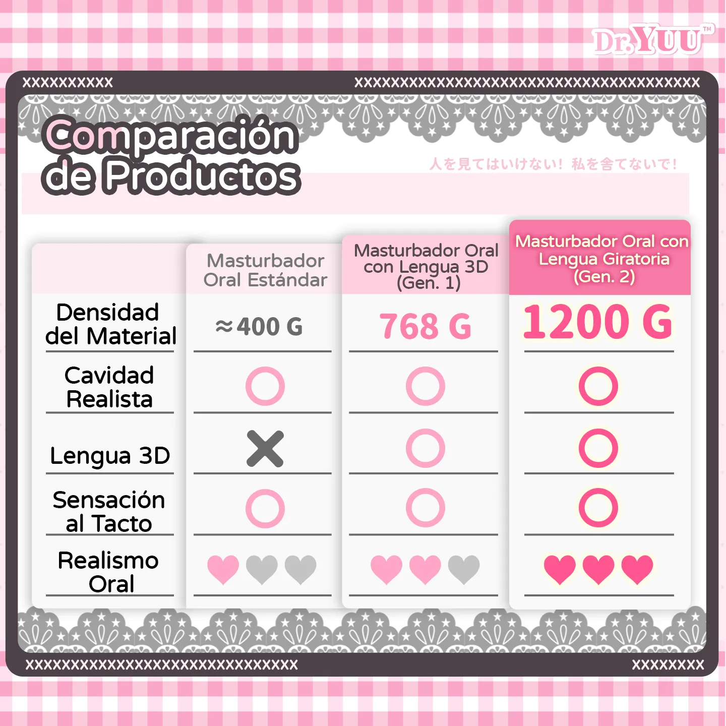 Tabla comparativa mostrando la superioridad del Masturbador Oral con Lengua Giratoria Gen 2 Dr.YUU frente a otros modelos
