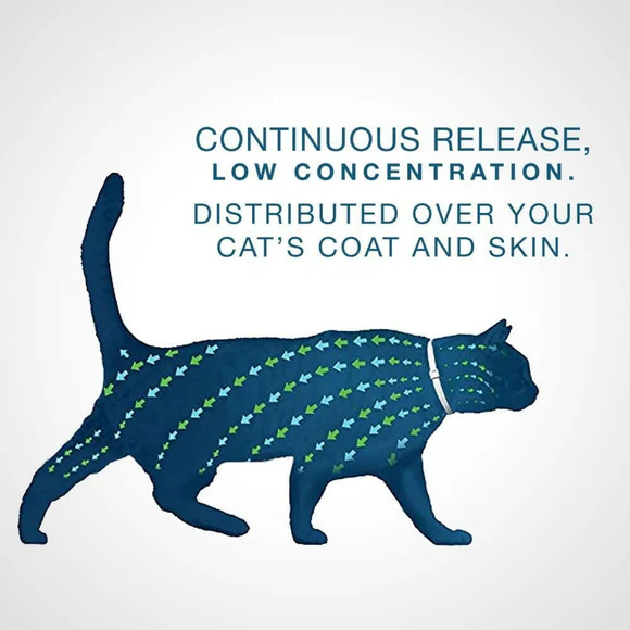 Seresto Flea & Tick Collar for Dogs & Cats, Waterproof Adjustable Design, Long-Lasting Comfortable Everyday Accessory