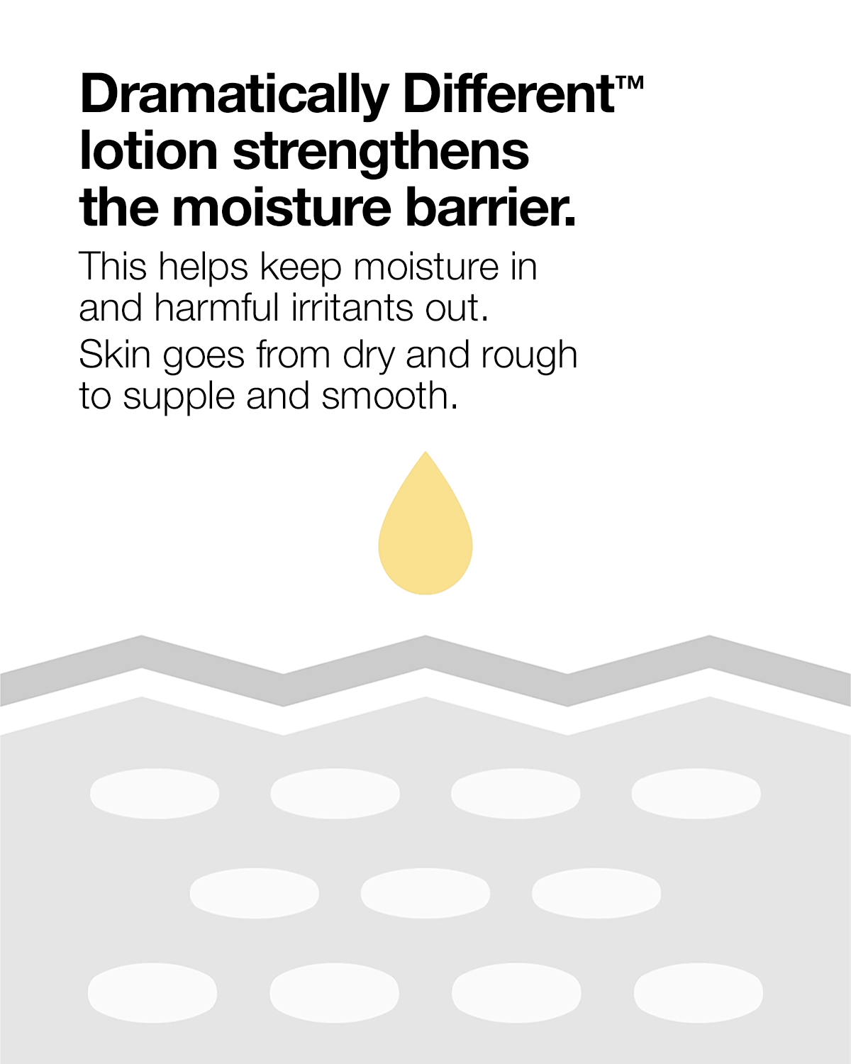 Dramatically Different Moisturizing Lotion+™