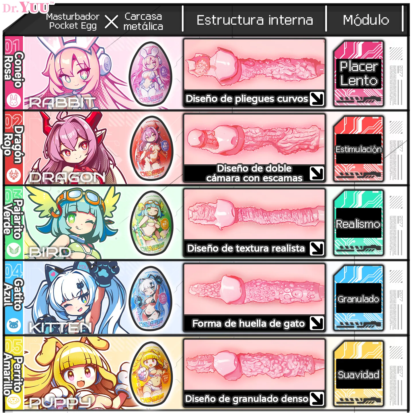 Estructuras internas de los 5 modelos del masturbador Pocket Egg de Dr.YUU con carcasa metálica discreta