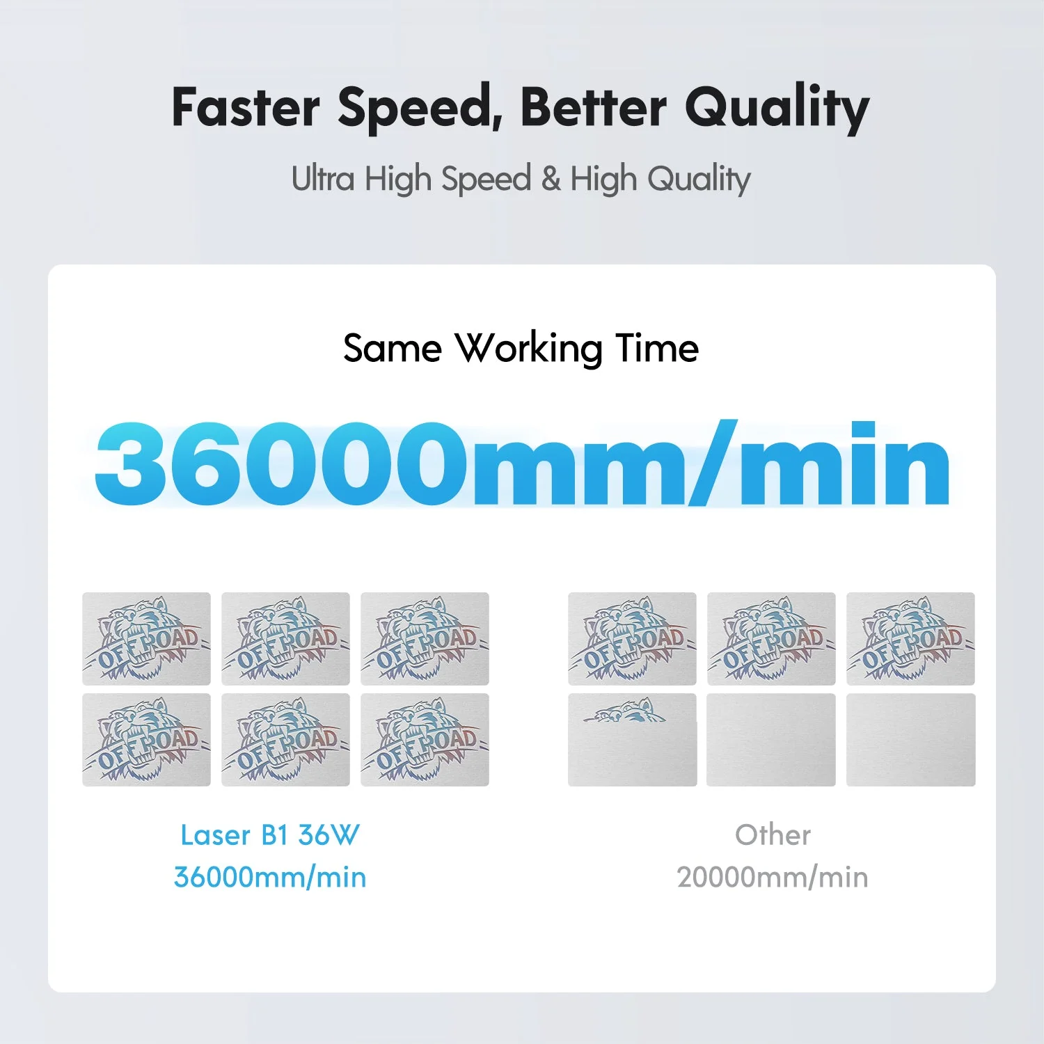 Longer B1 30W Laser Engraving Machine