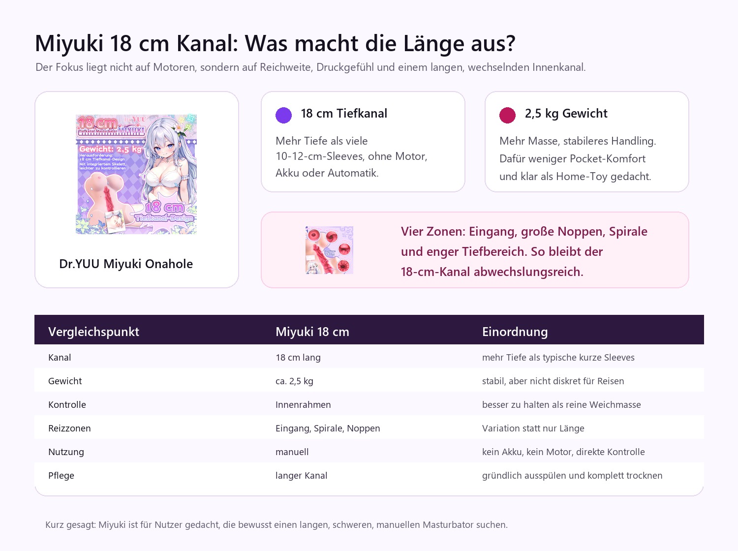 Dr.YUU Miyuki 18 cm Tiefkanal Vergleich mit Länge, Gewicht und Reizzonen