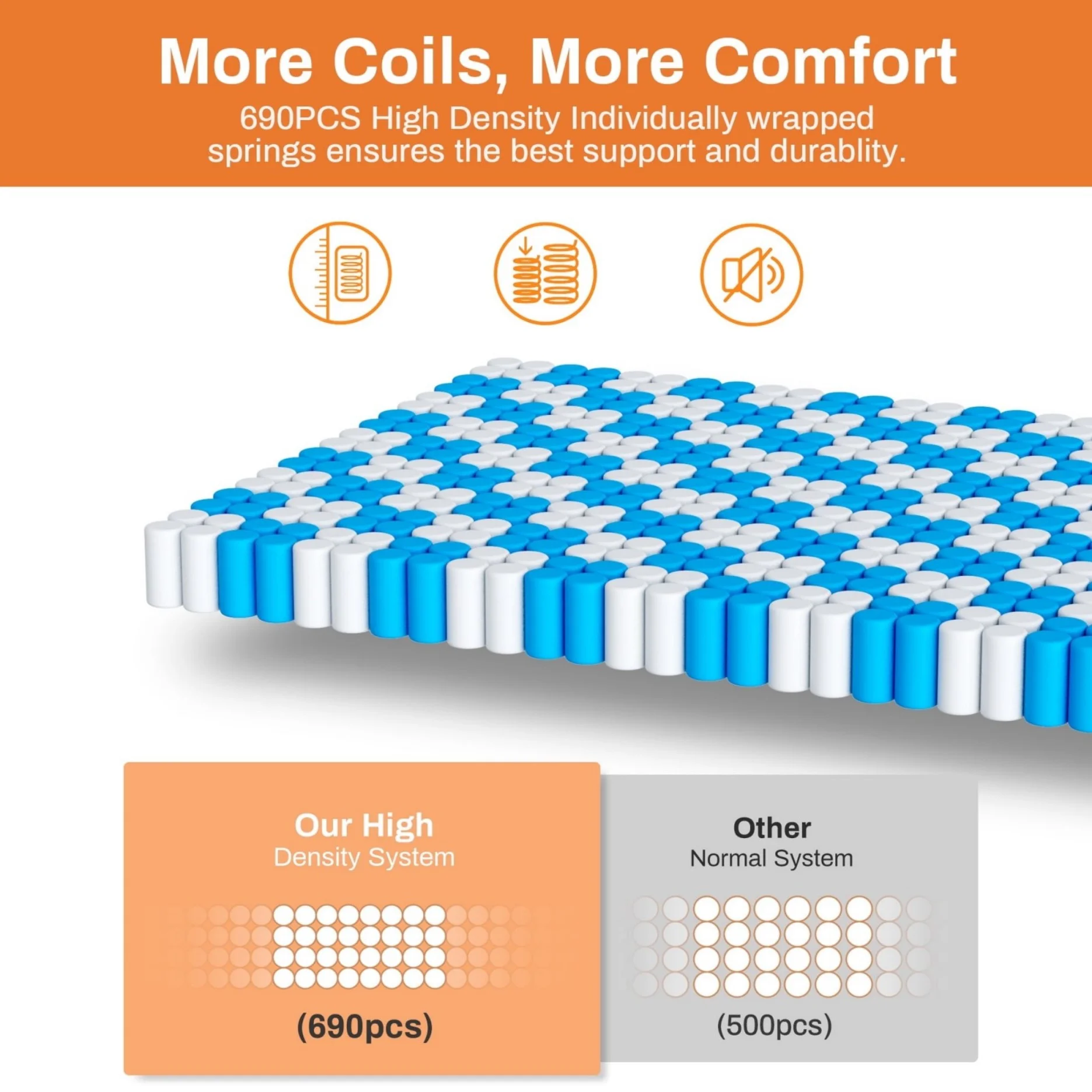 Qvamodo 14 Inch Hybrid King Mattress- Medium Firm King Size Bed in a Box - CertiPUR-US Certified Memory Foam, King Size mattress for Pressure Relief, Cooling Sleep, and Motion Isolation - Image 11