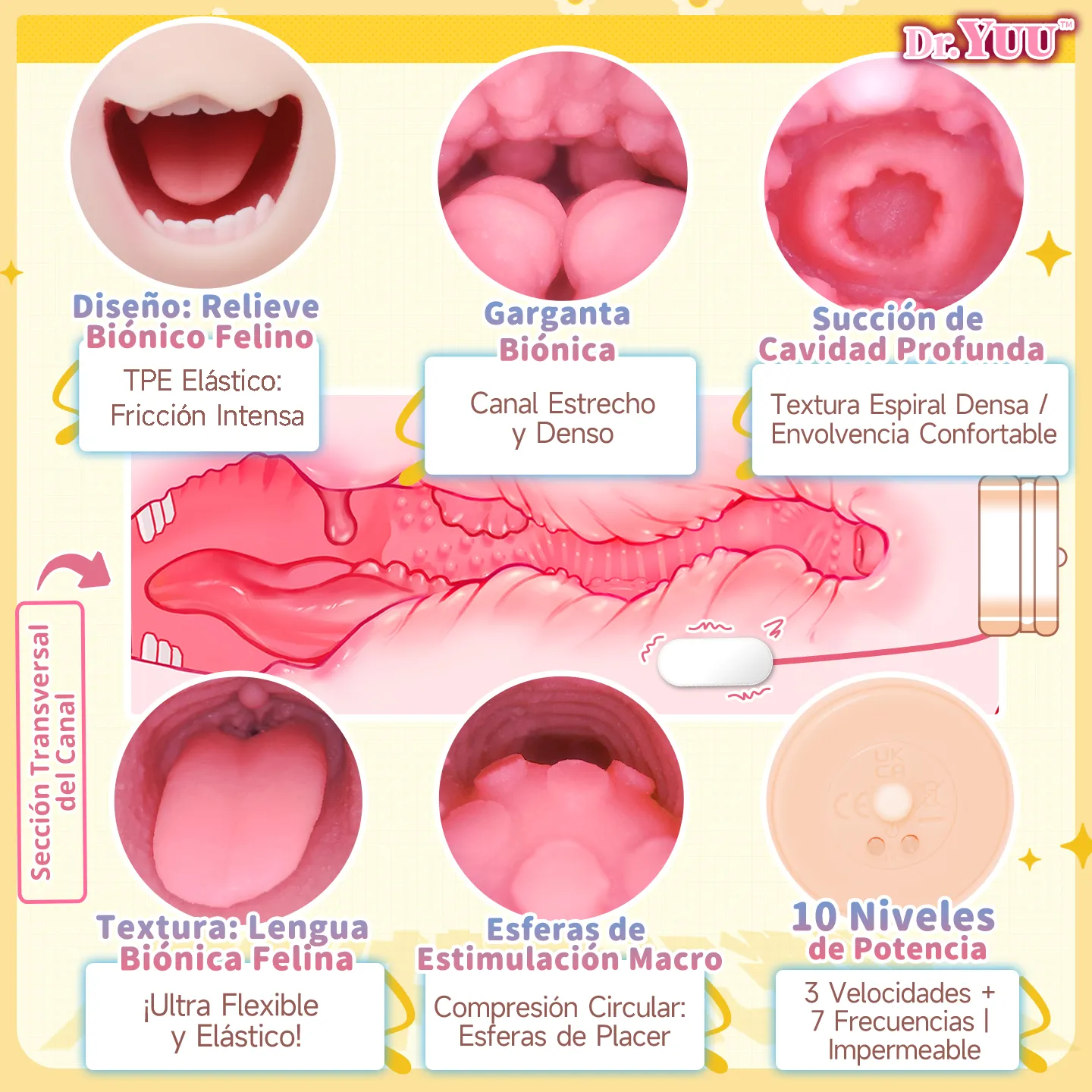 Canal interno con lengua felina y garganta biónica del masturbador realista de Dr.YUU