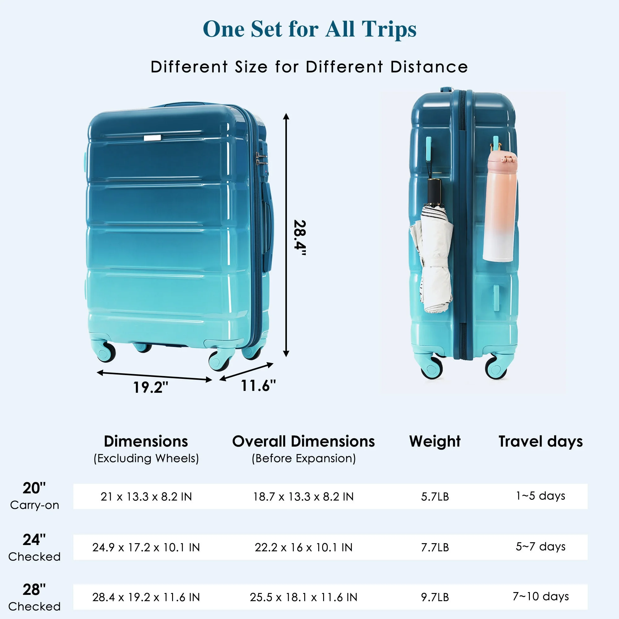 PAPROOS 3-Piece Luggage Set (20''/24''/28''), Hardshell Lightweight Suitcase with USB Port and Side Hooks, Travel Luggage with TSA-Lock, Hardside Rolling Luggage for School, Travel, Pink - Image 23