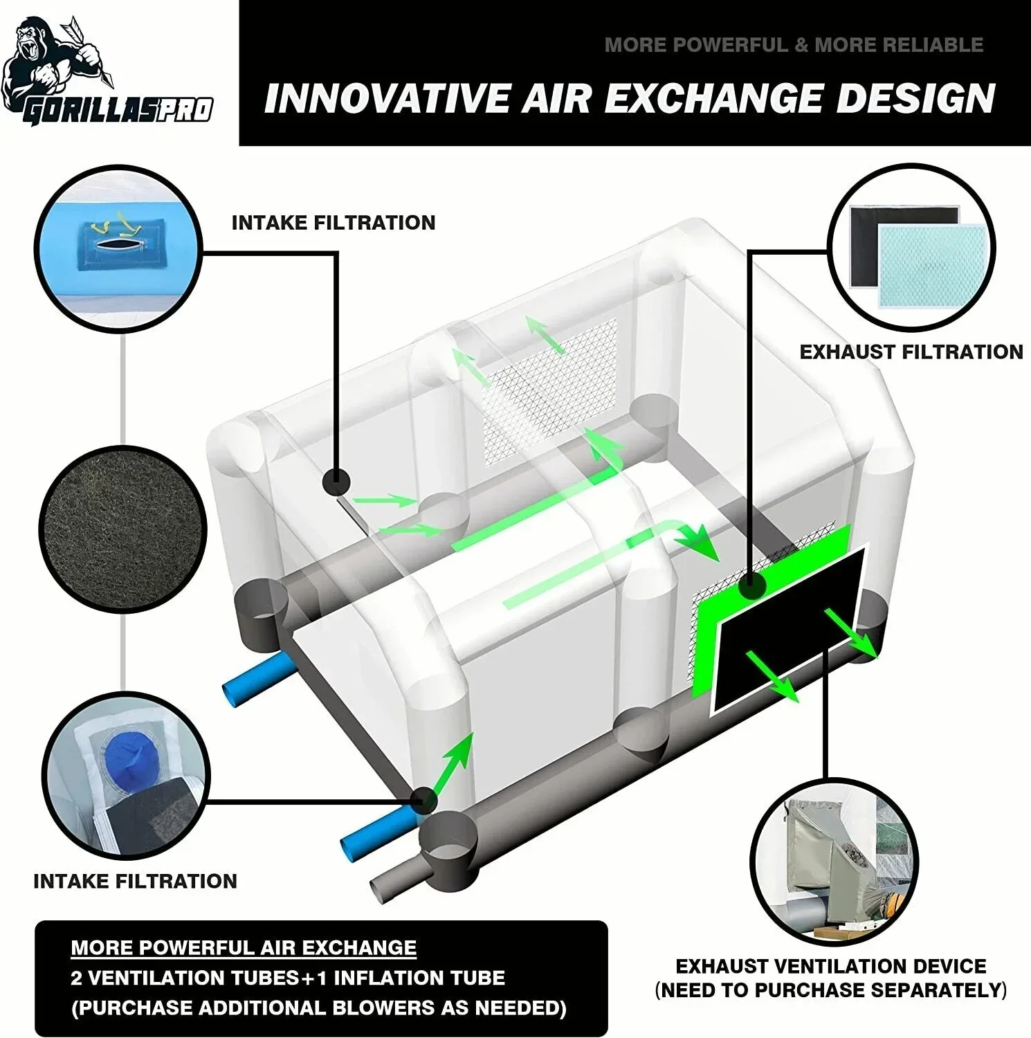 GORILLASPRO Portable Inflatable Paint Booth 13 x 10 x 8 Ft With 750W Blower - Image 3 GORILLASPRO Portable Inflatable Paint Booth 13 x 10 x 8 Ft With 750W Blower - Image 3