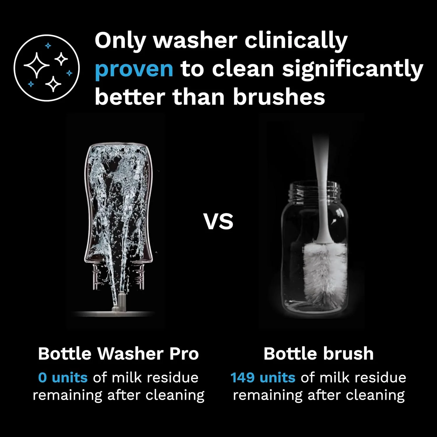 Bottle Washer Pro - Baby Bottle Washer, Sterilizer + Dryer - All in One Machine Cleans Bottles, Pump Parts, & Sippy Cups