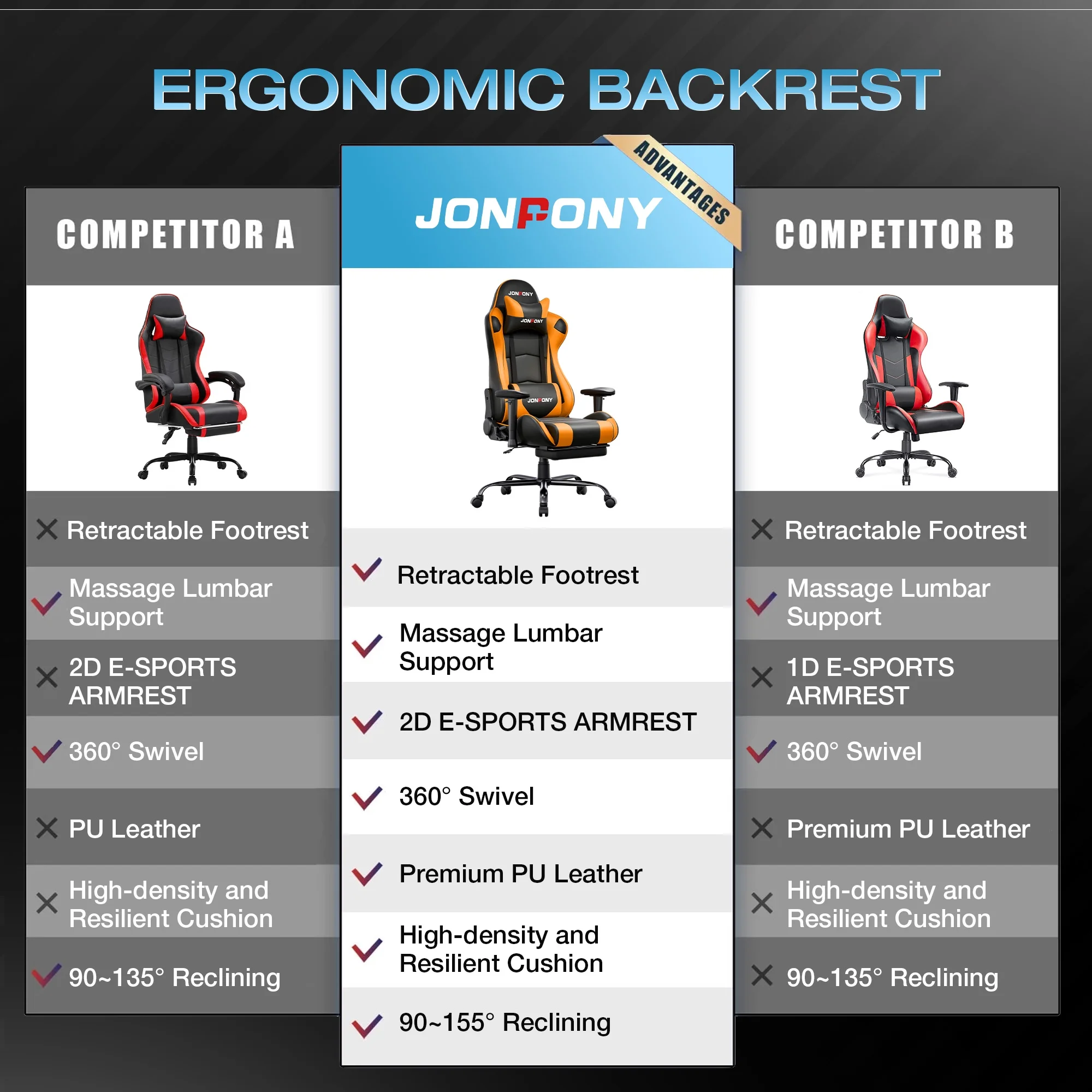 JONPONY Big and Tall 500LBS Gaming Chair, Ergonomic Design, Gamer Chair PU Leather with Footrest and Lumbar Support, High Back Office Chair Support 8 Hours Long Sitting,Red Computer Chair,Red - Image 32