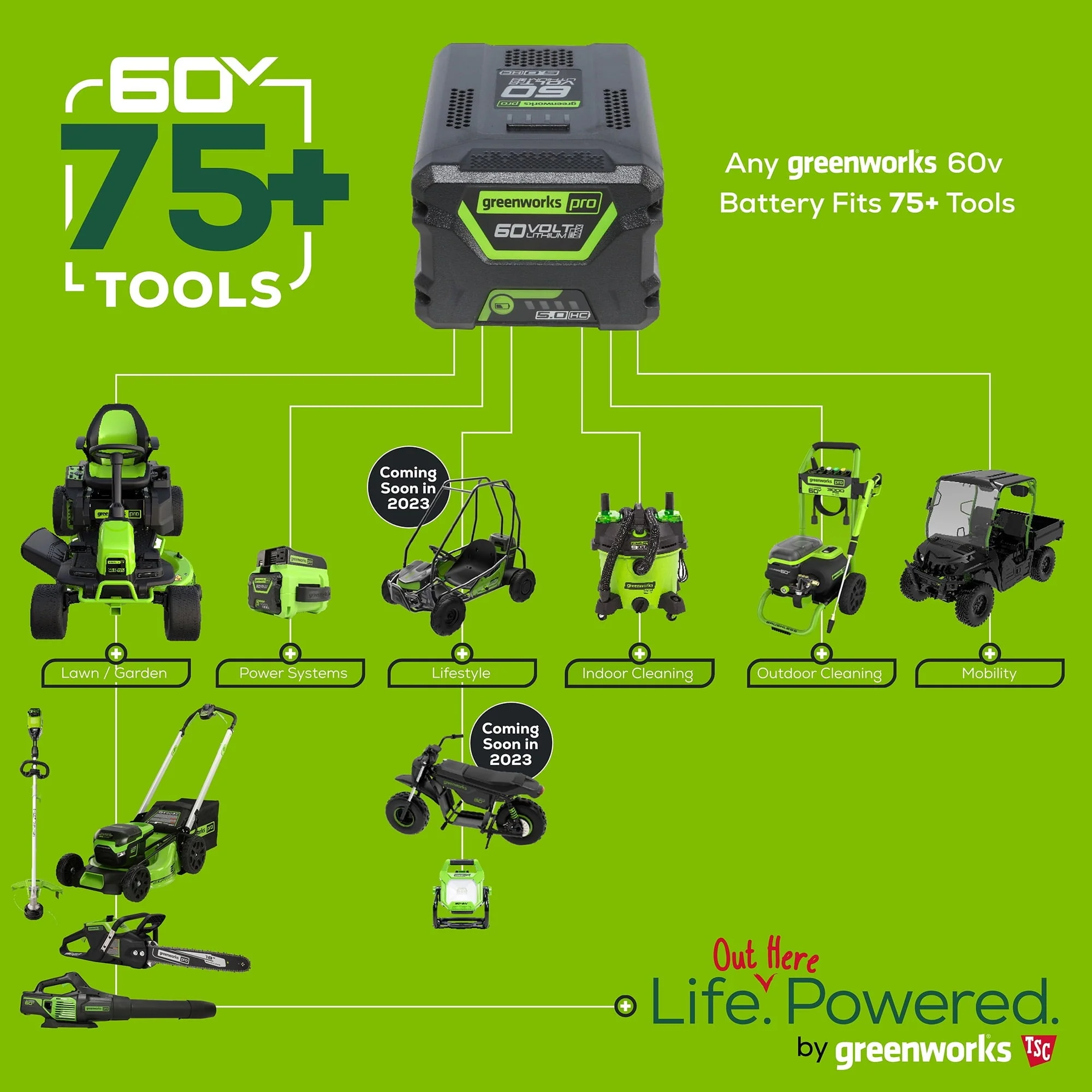 Greenworks 60V Cordless 13" String Trimmer and 125 MPH 450 CFM Leaf Blower Combo Kit, 4Ah Battery & Charger - Image 9