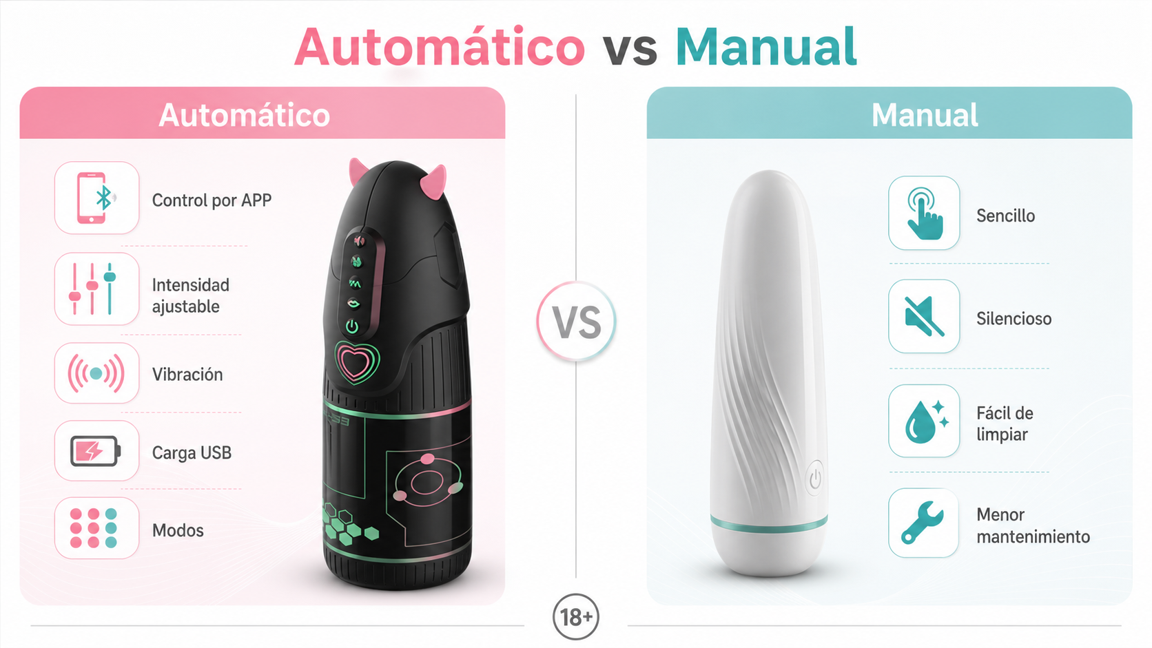 Comparación entre masturbador automático con succión y masturbador manual